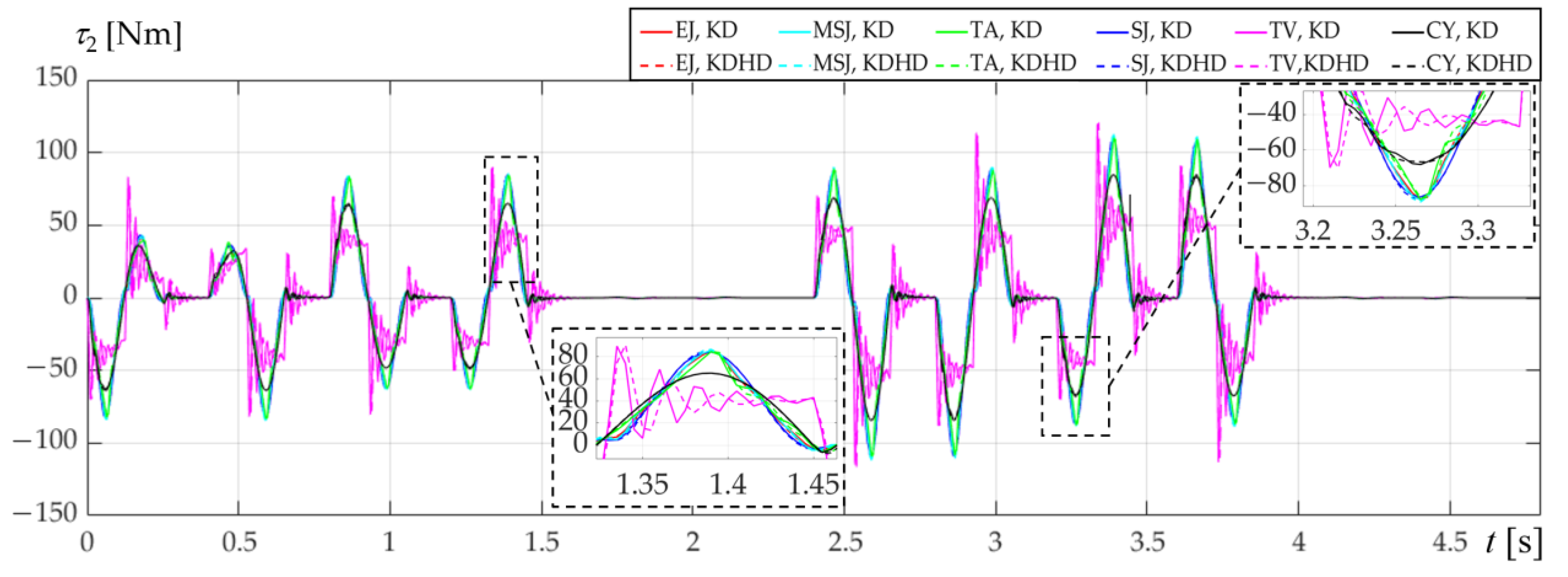 Applsci 13 05601 g013