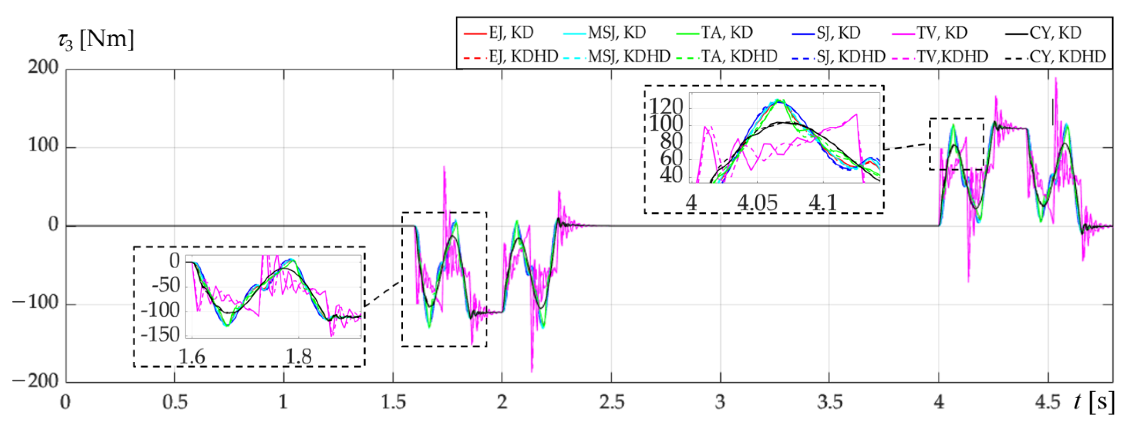 Applsci 13 05601 g014