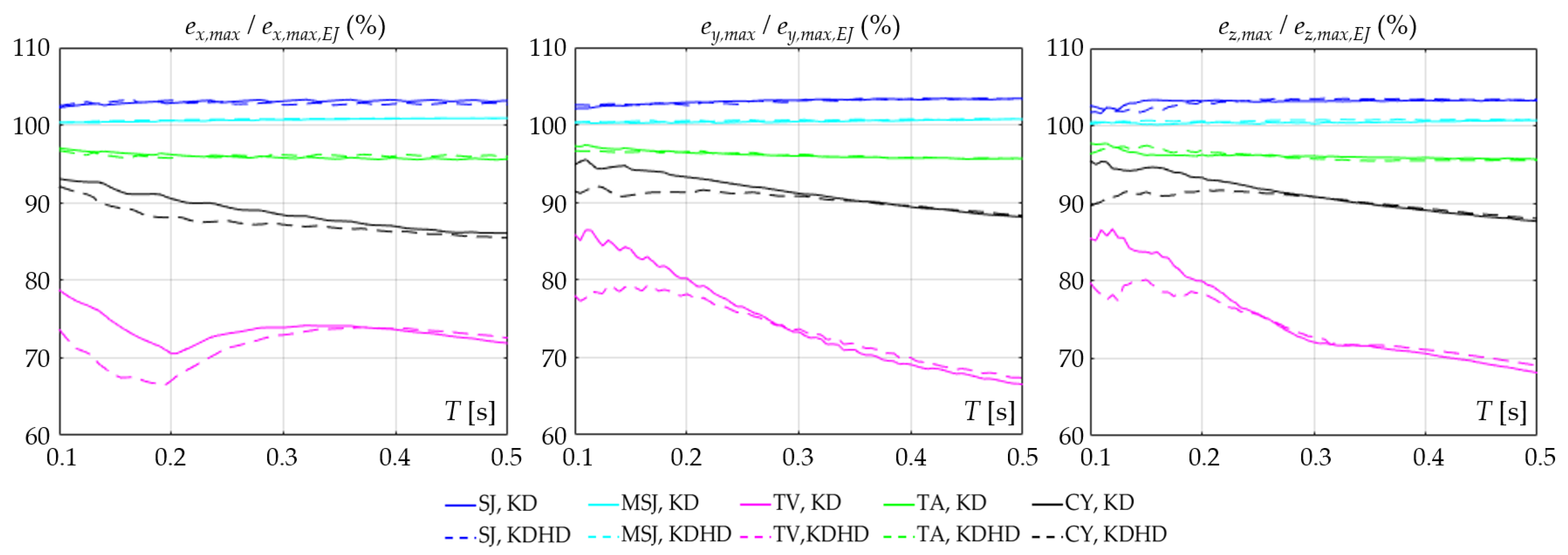 Applsci 13 05601 g015