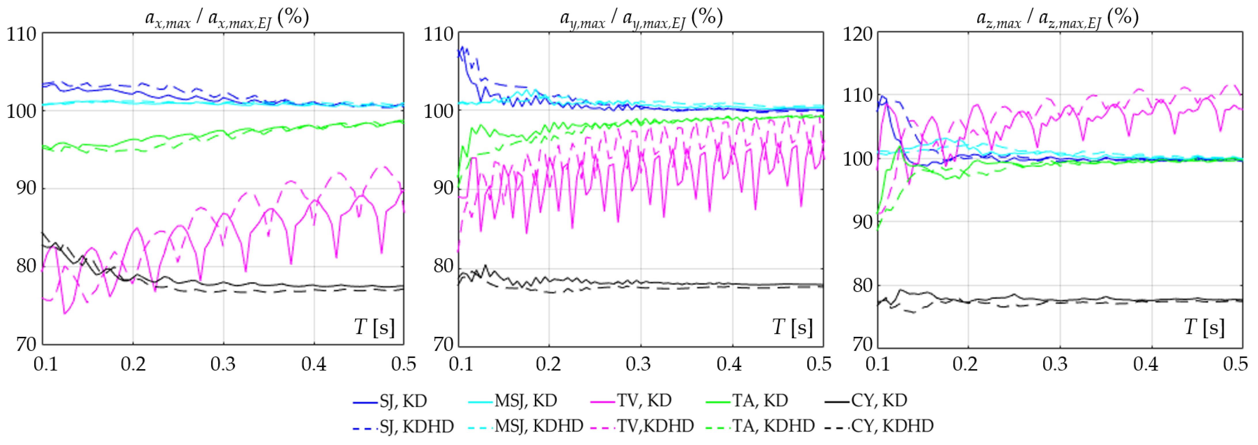 Applsci 13 05601 g016