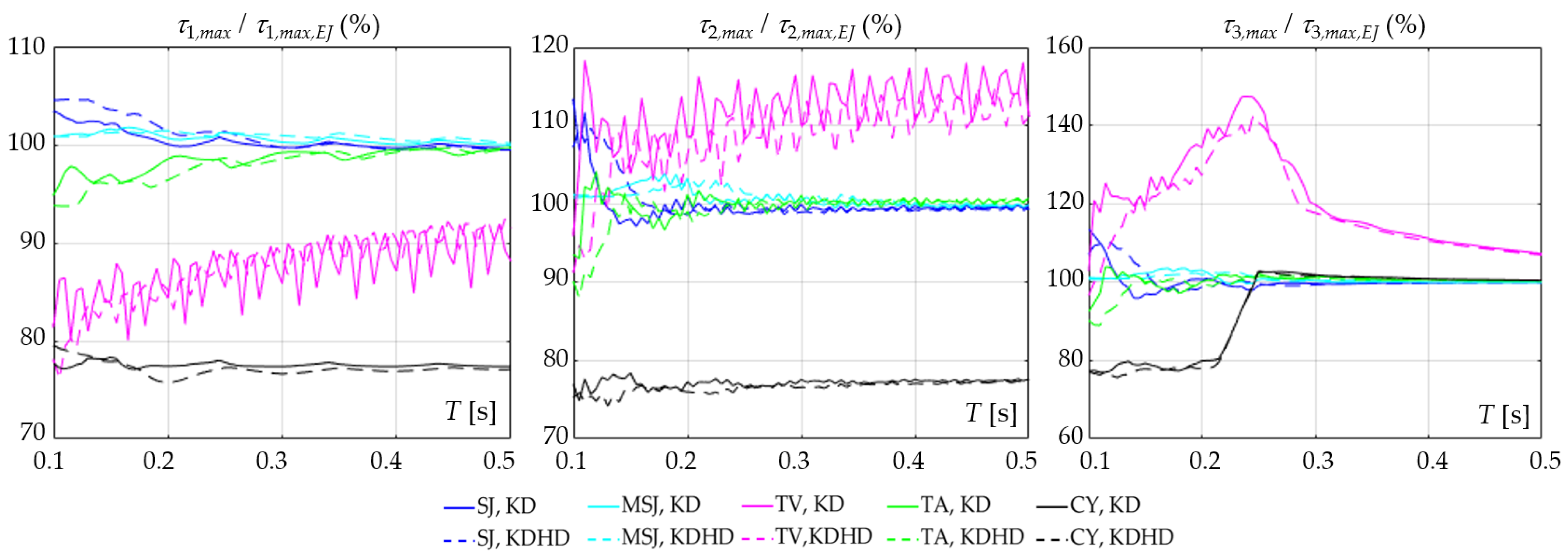 Applsci 13 05601 g017
