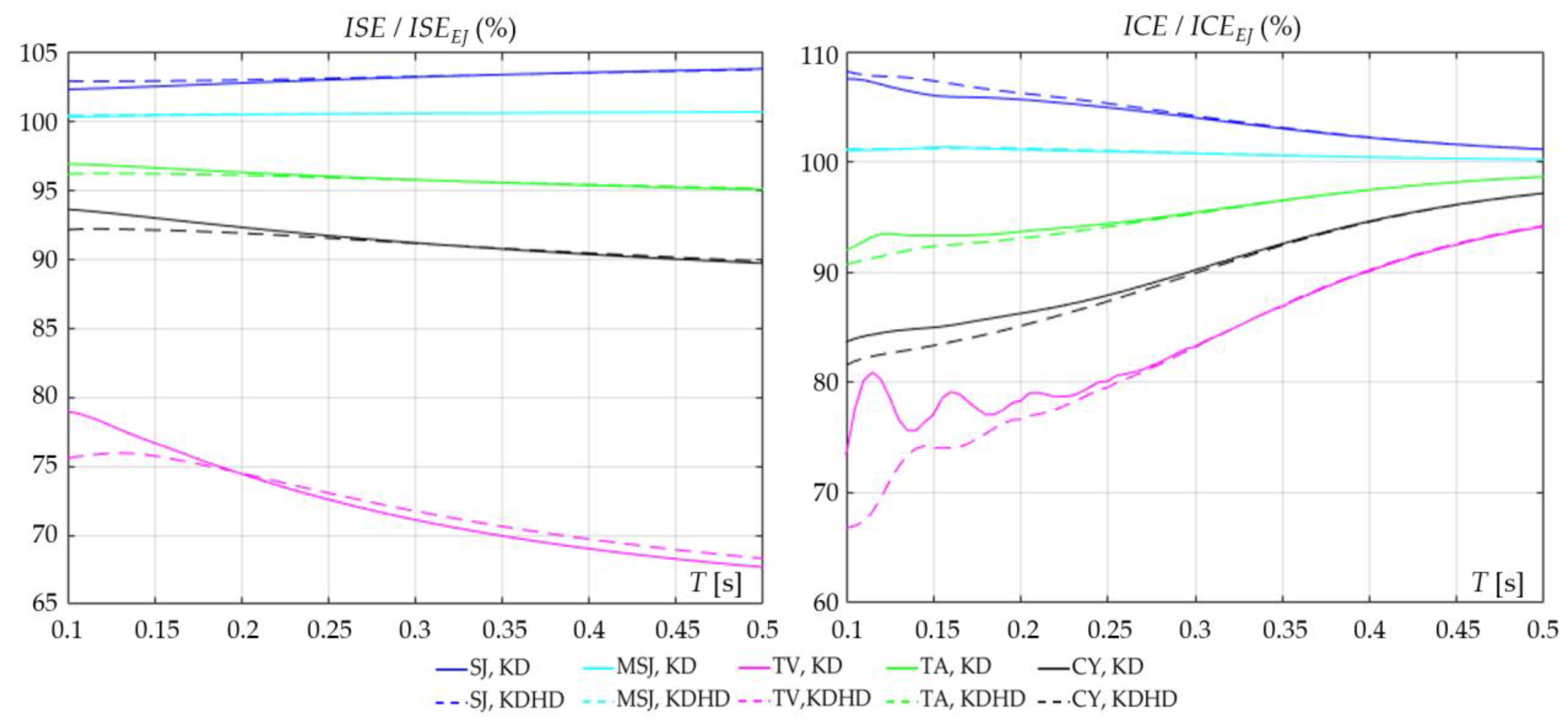 Applsci 13 05601 g018