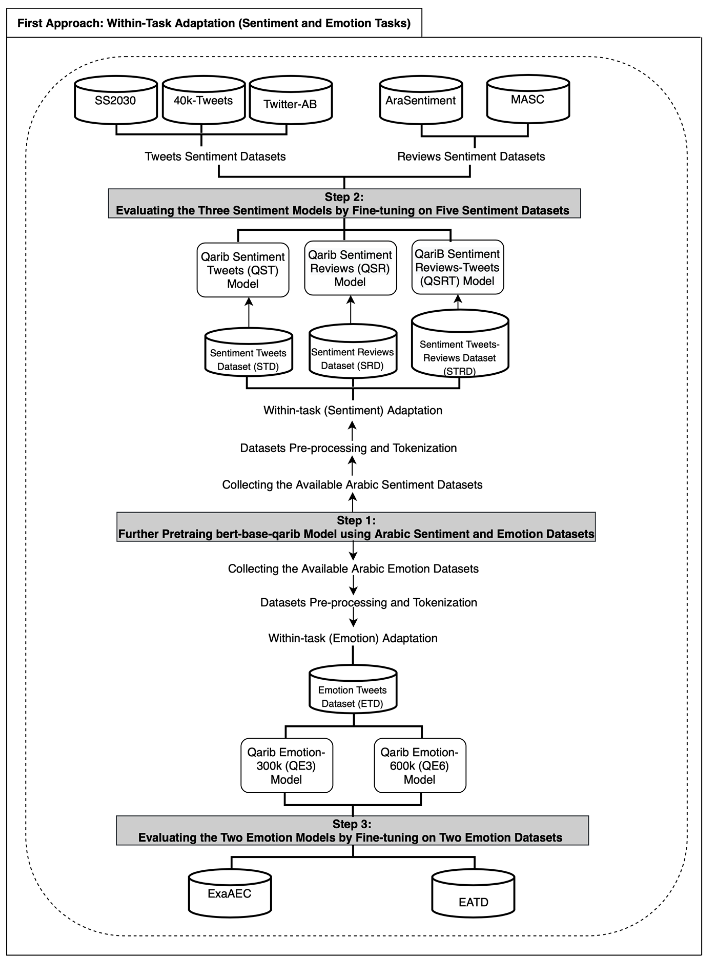 Applsci 13 05609 g001