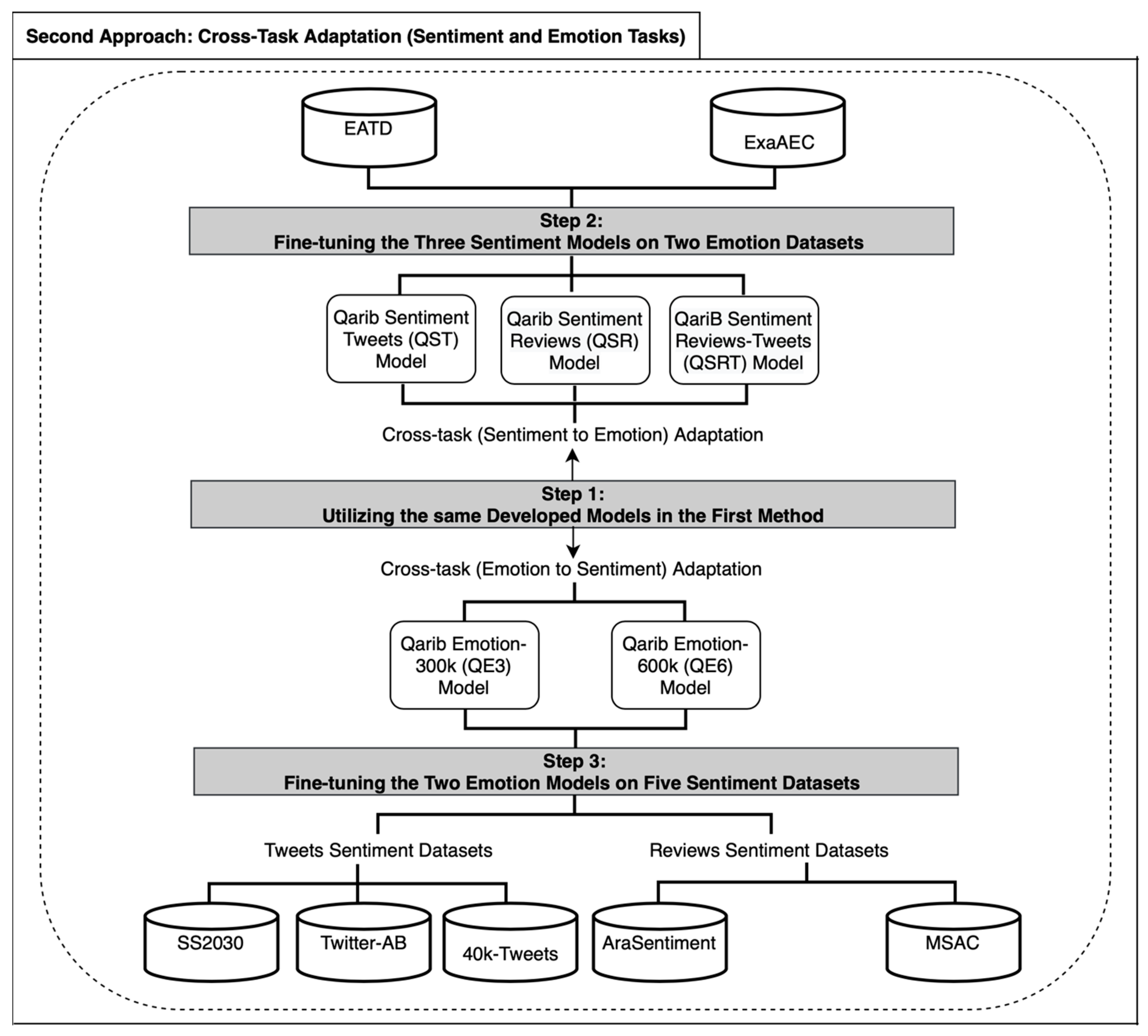 Applsci 13 05609 g002