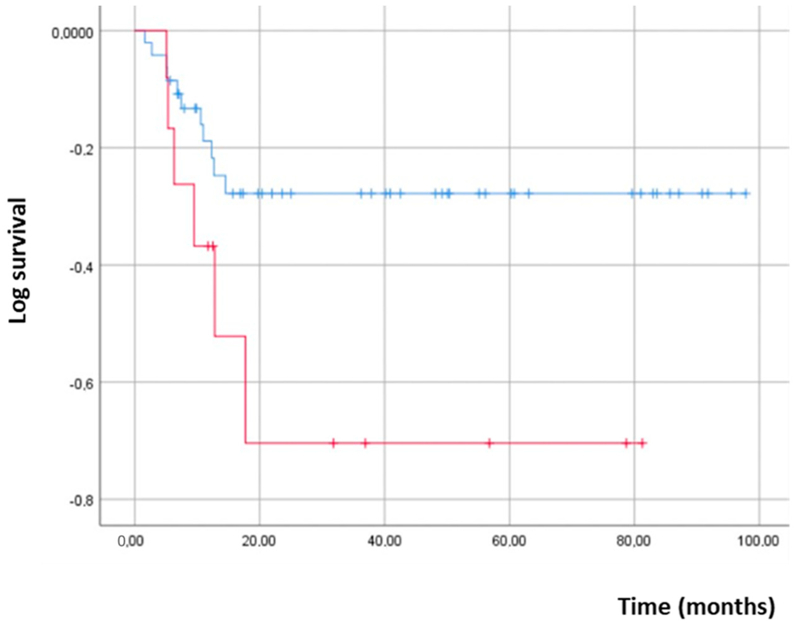 Applsci 13 05611 g006 Applsci 13 05611 g006