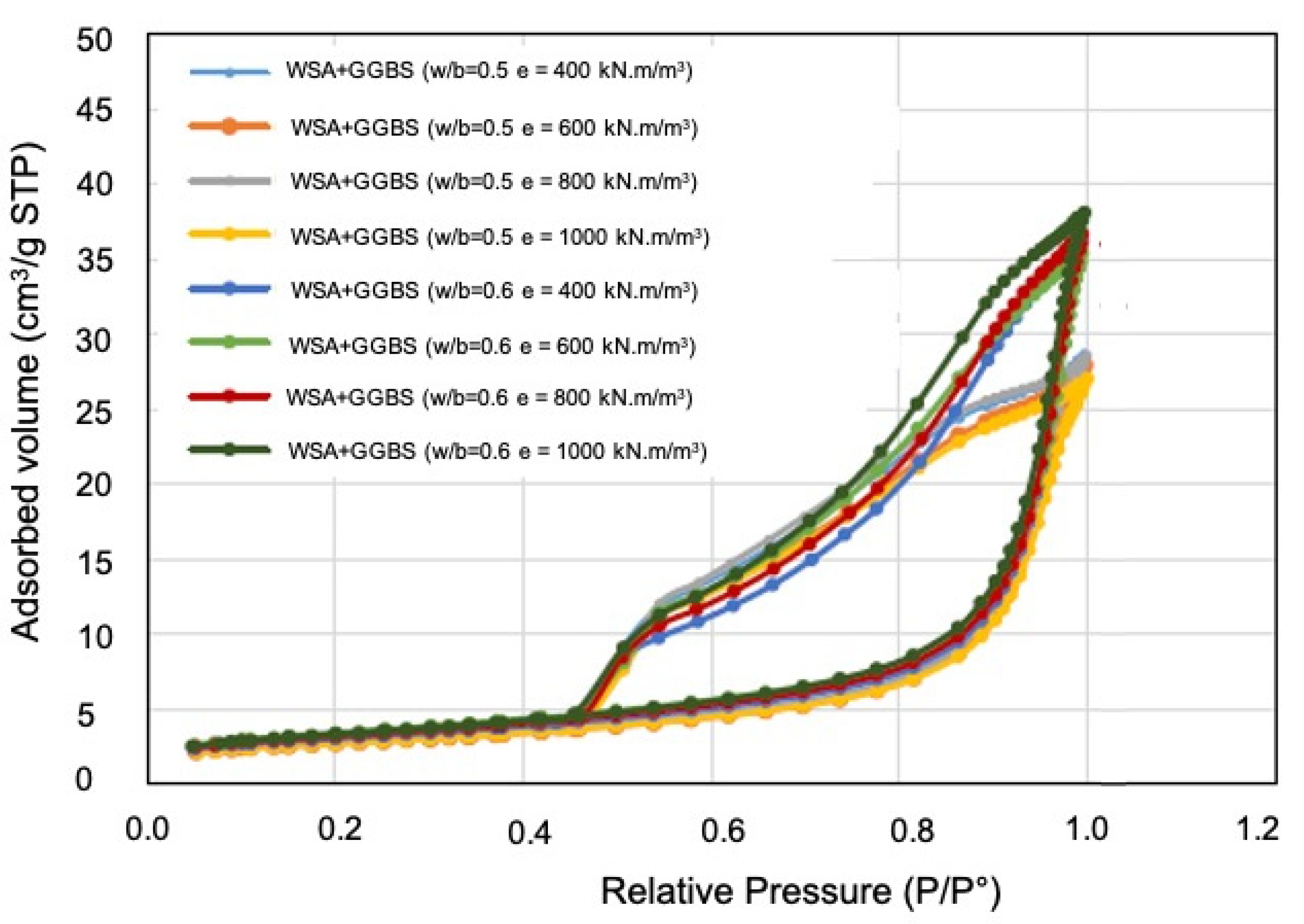 Applsci 13 05616 g003
