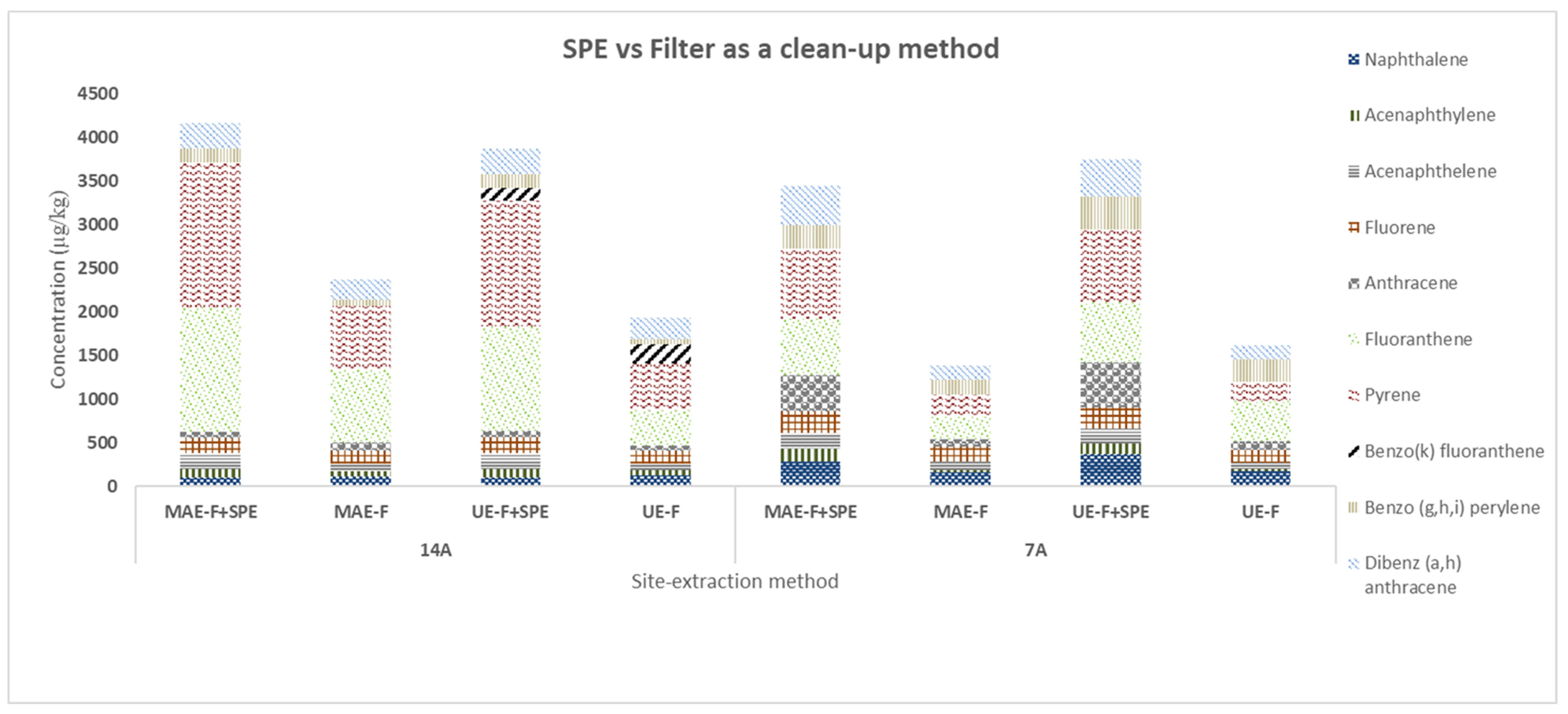 Applsci 13 05619 g007
