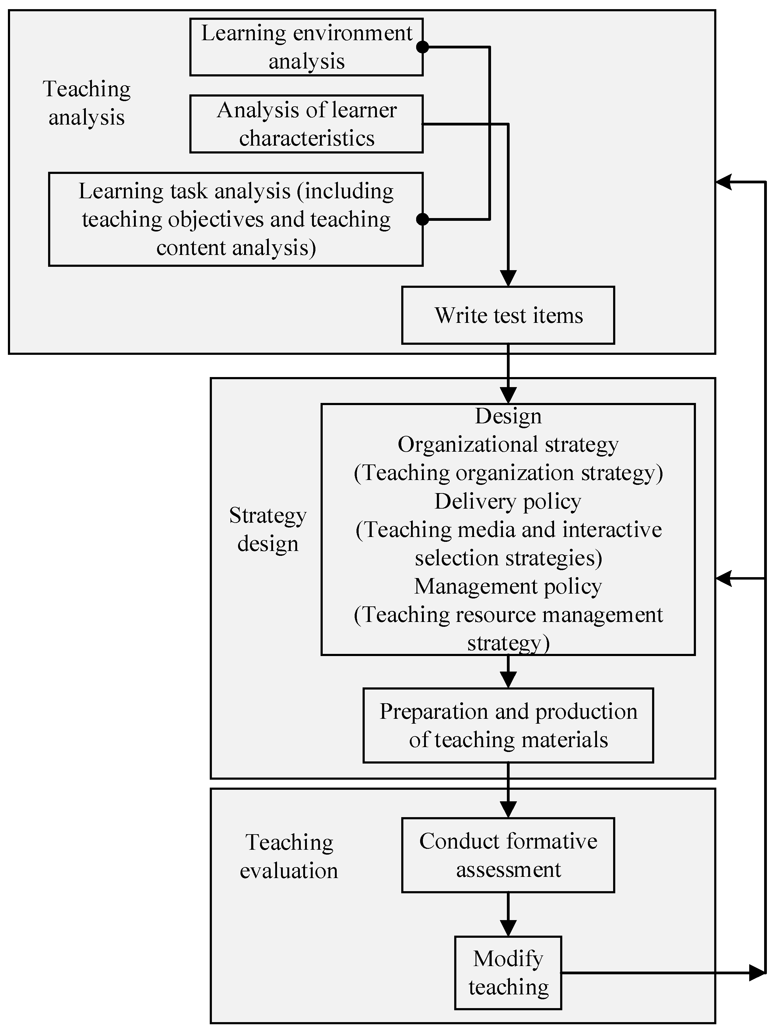 Applsci 13 05624 g002