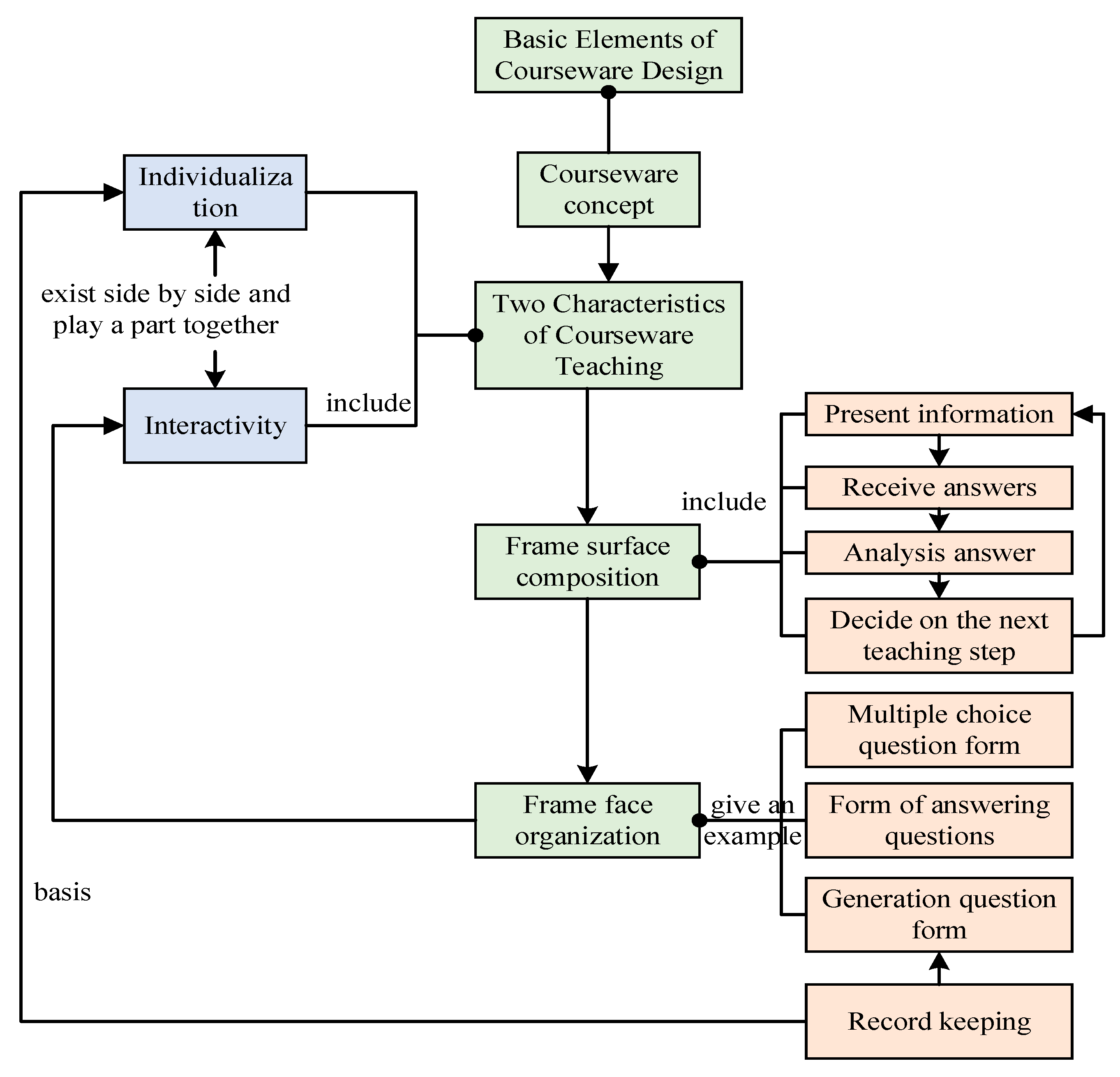 Applsci 13 05624 g005