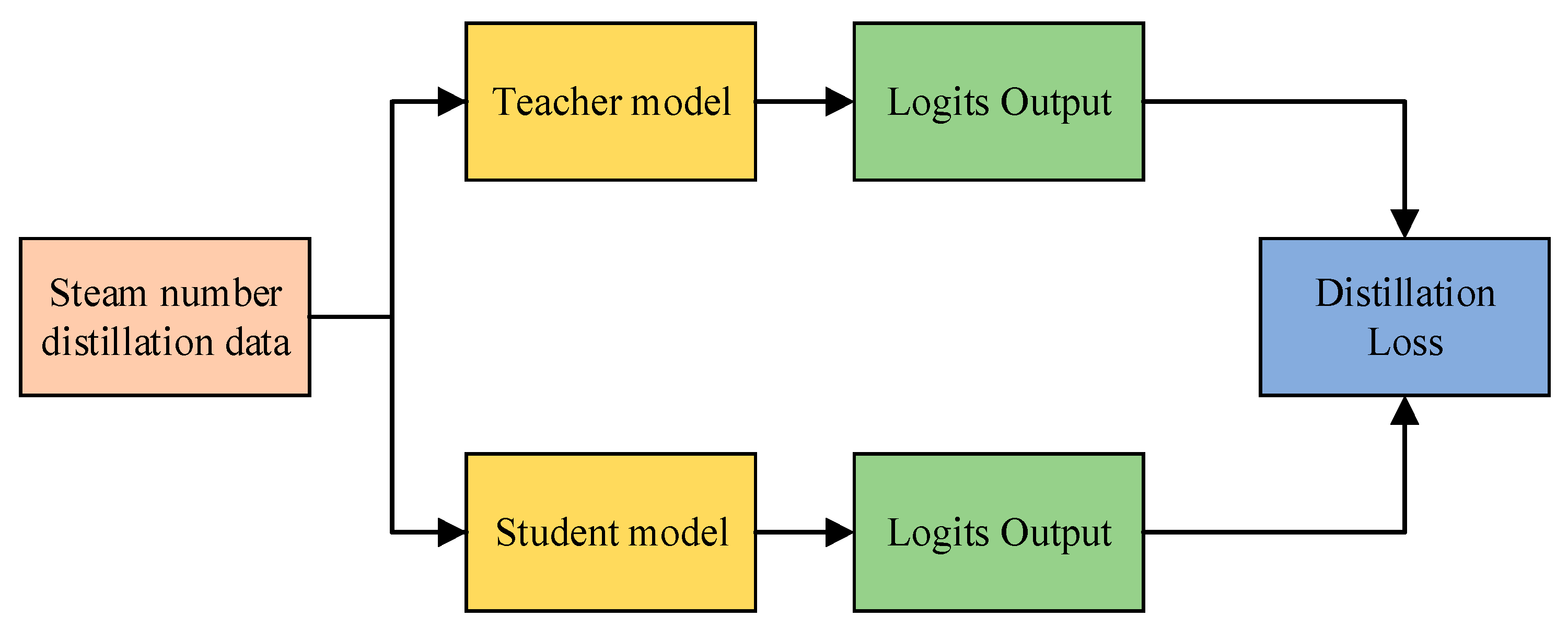 Applsci 13 05624 g006