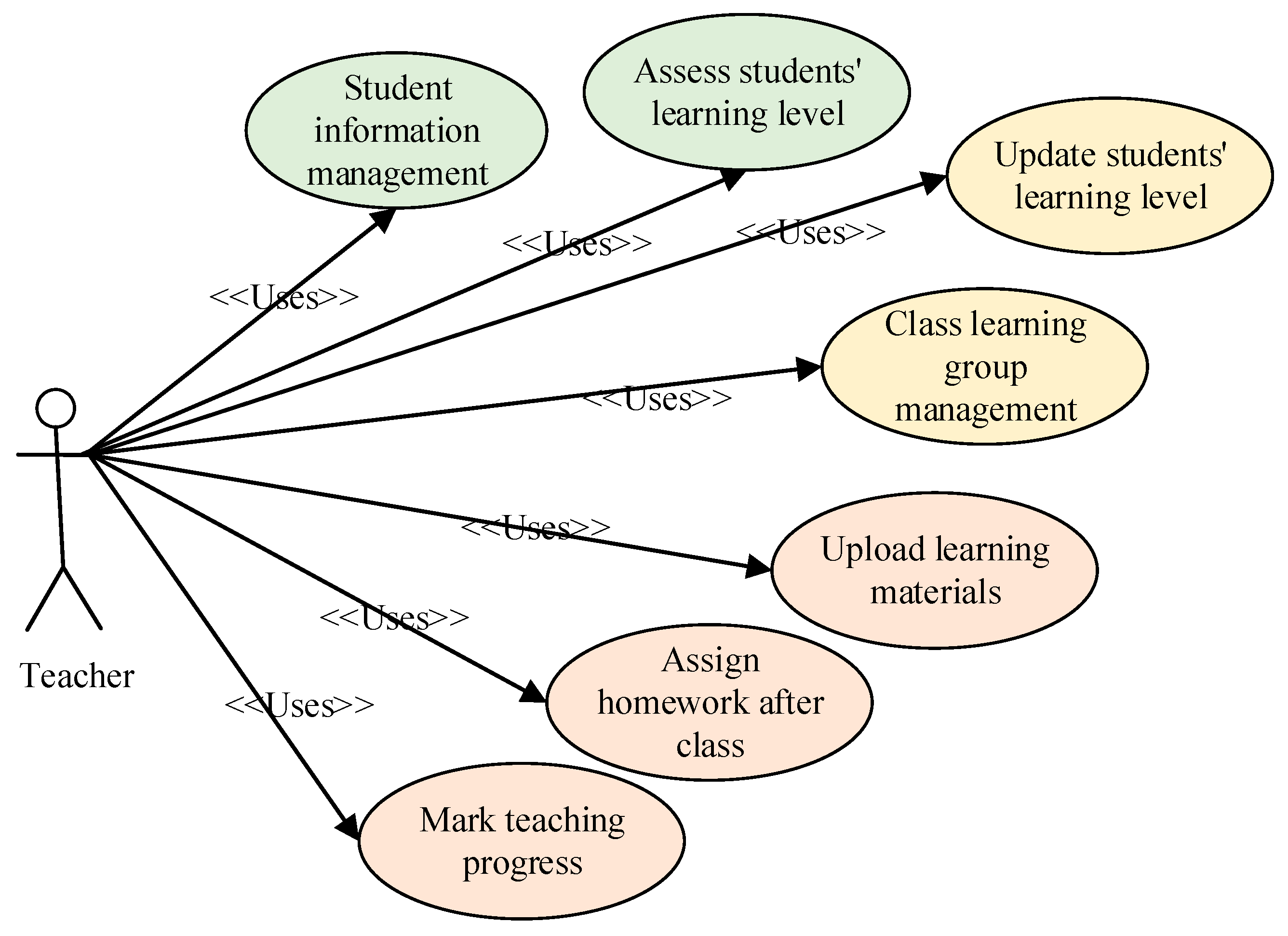 Applsci 13 05624 g009