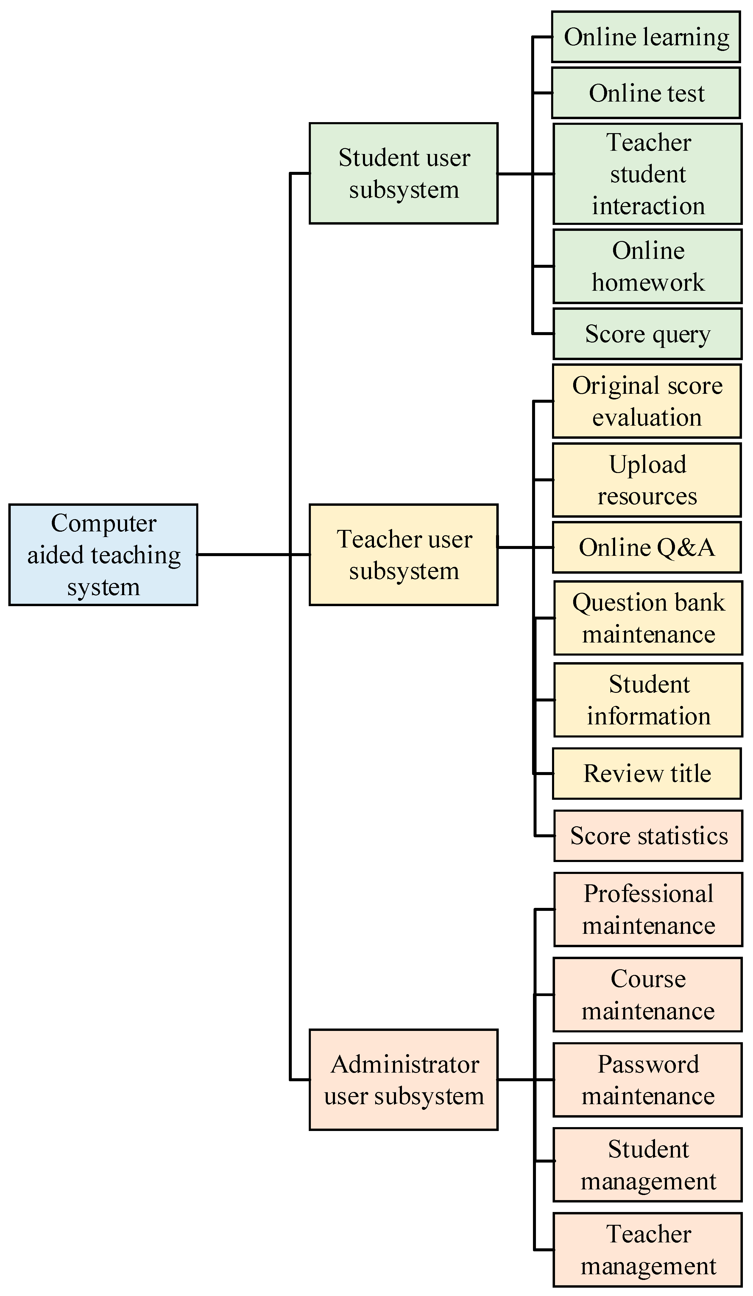 Applsci 13 05624 g011