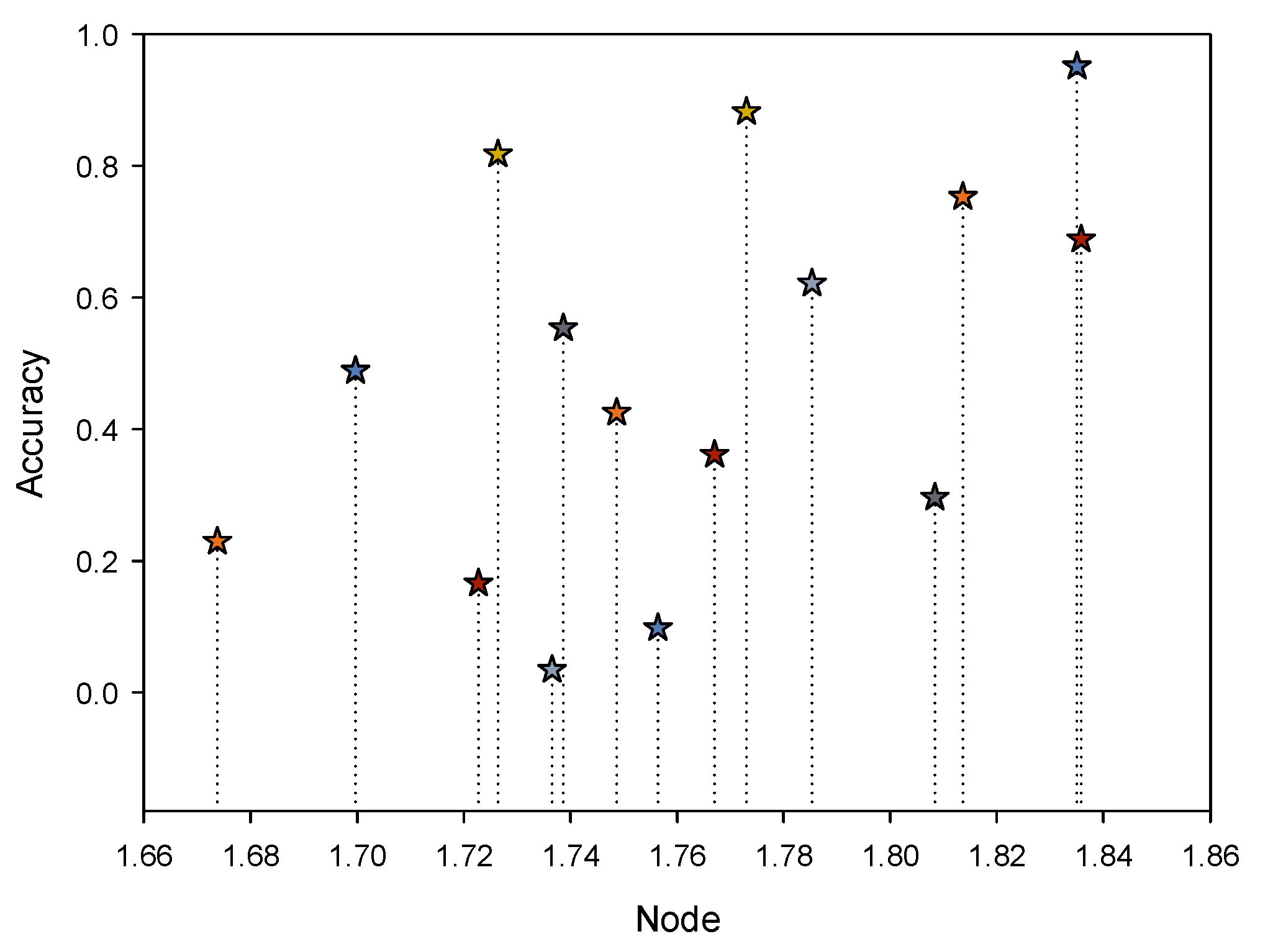 Applsci 13 05624 g012