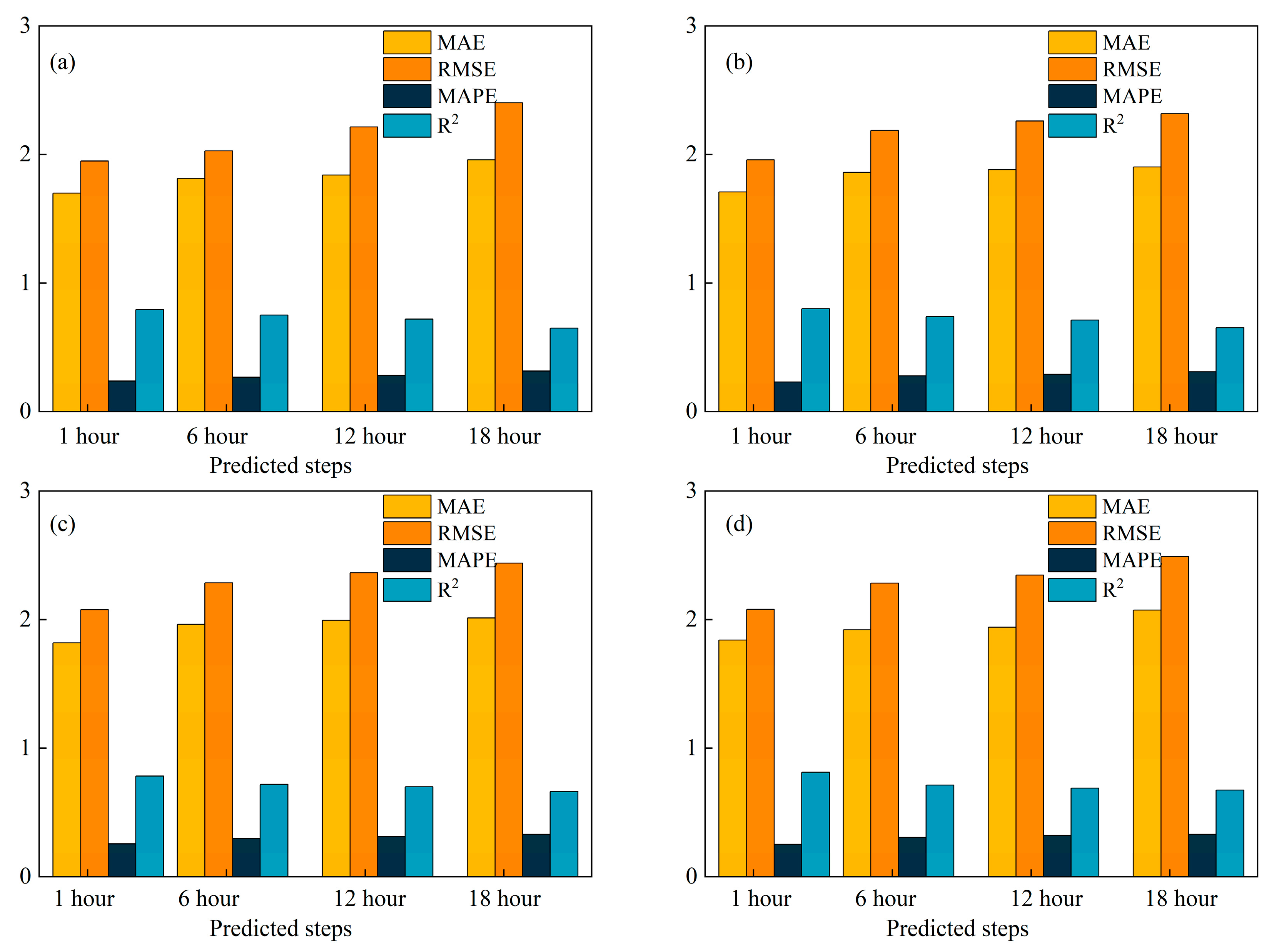 Applsci 13 05625 g007