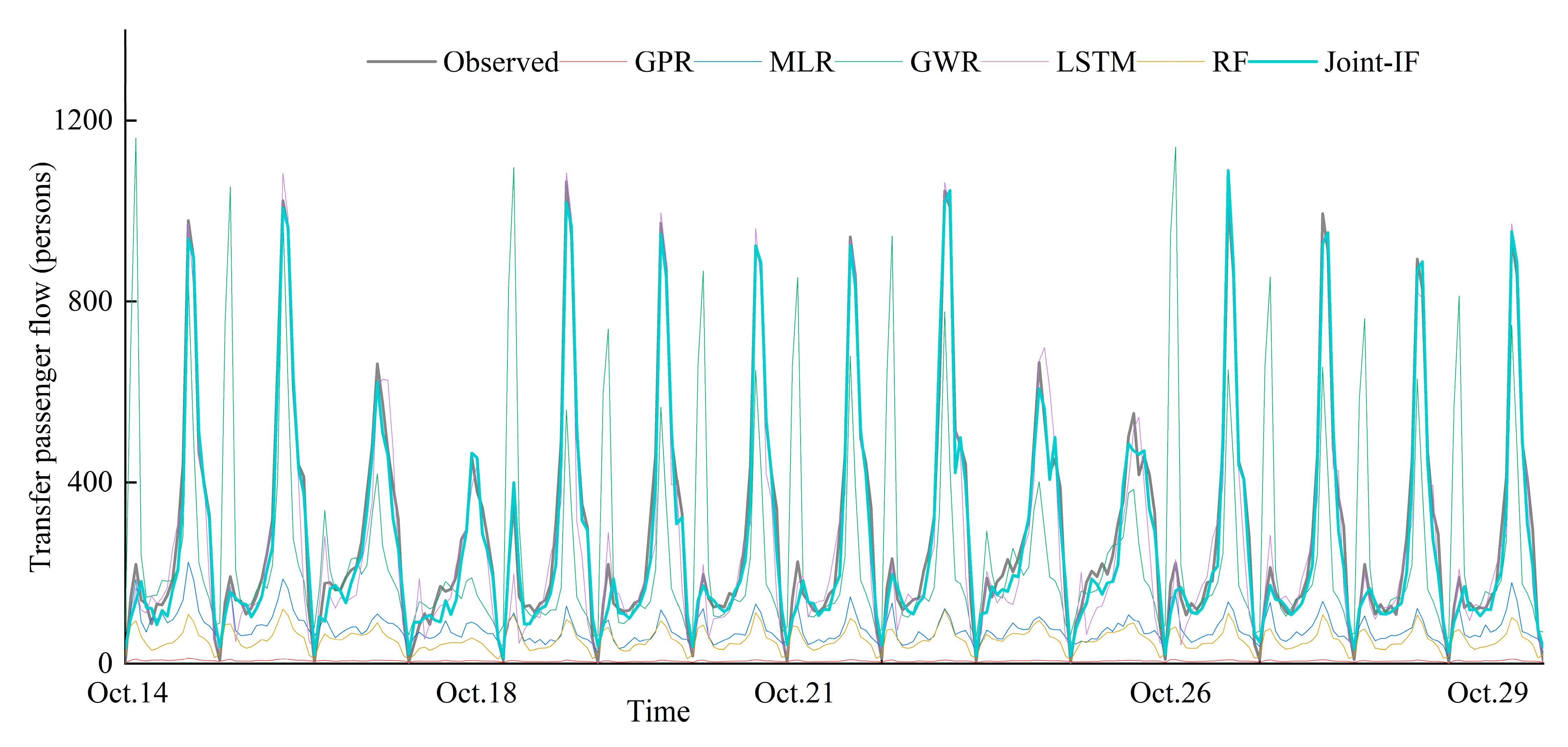 Applsci 13 05625 g008