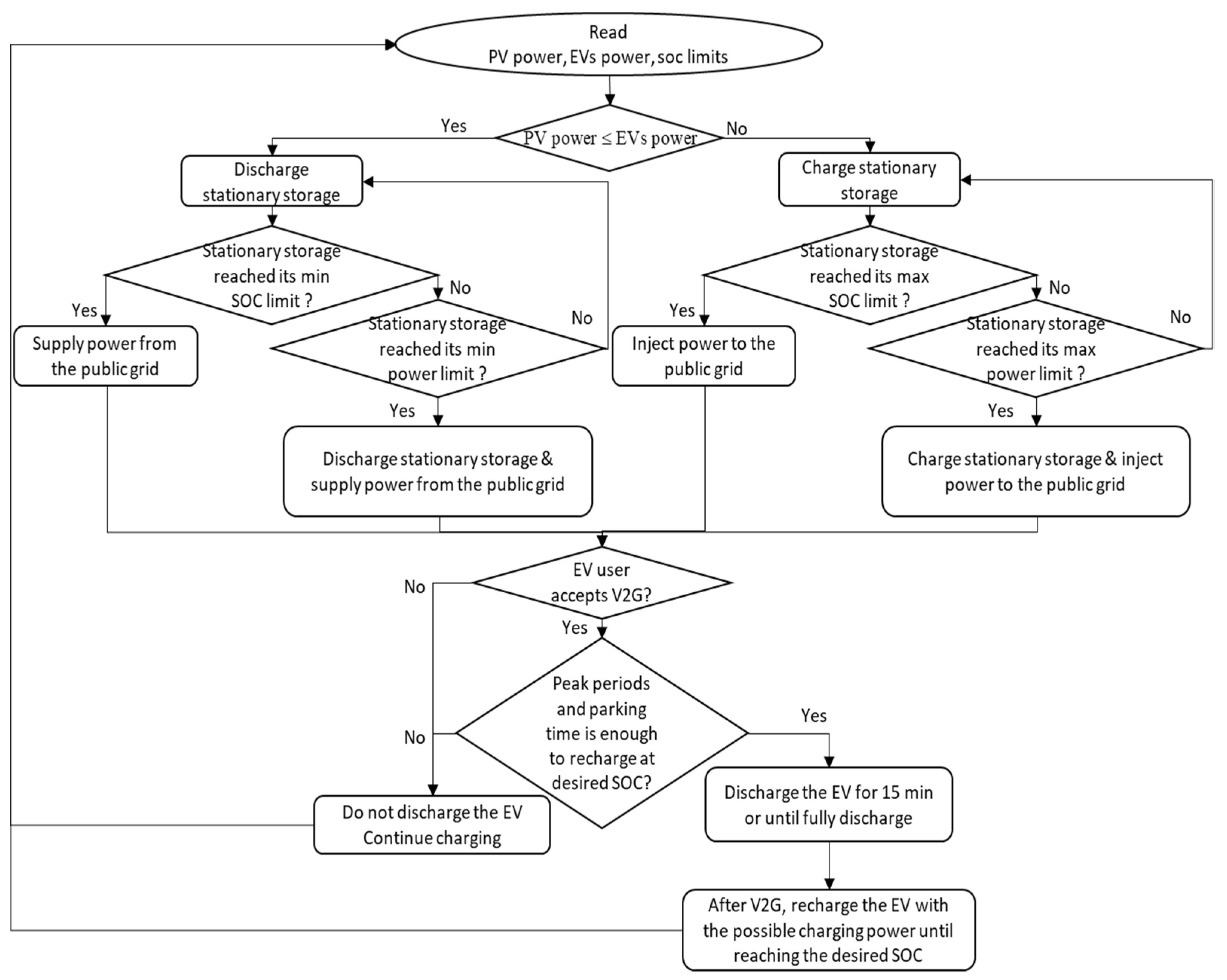 Applsci 13 05627 g002 Applsci 13 05627 g002