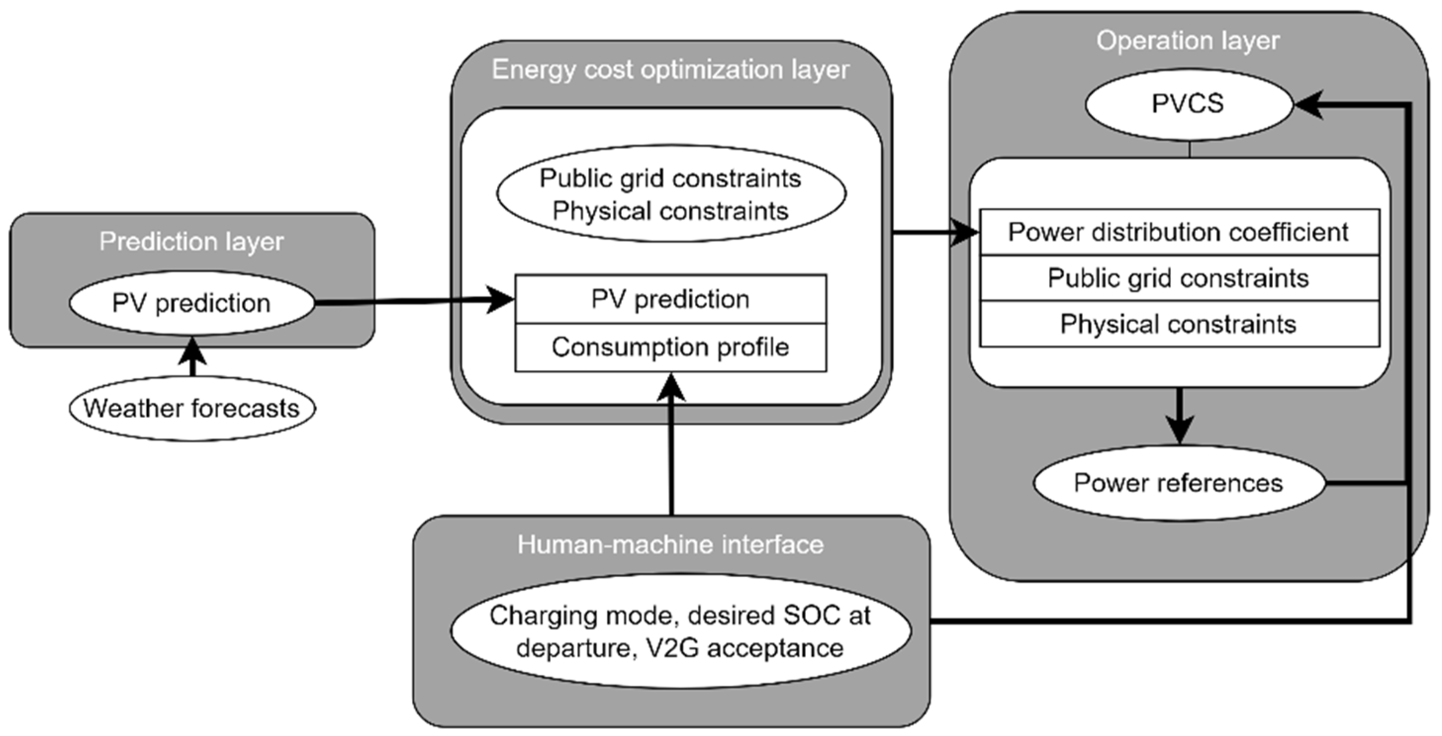 Applsci 13 05627 g003 Applsci 13 05627 g003