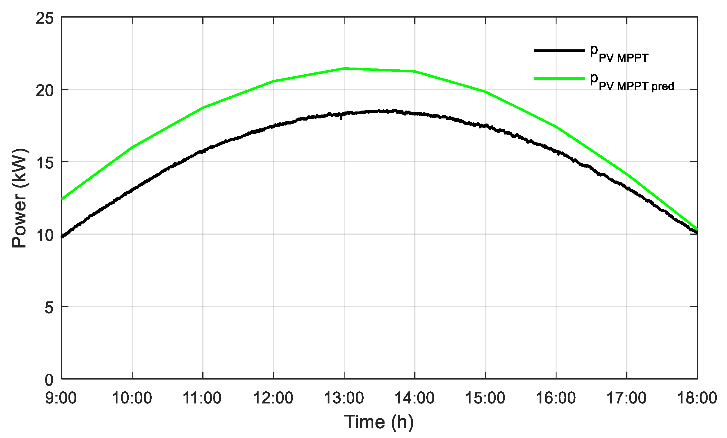 Applsci 13 05627 g004 Applsci 13 05627 g004