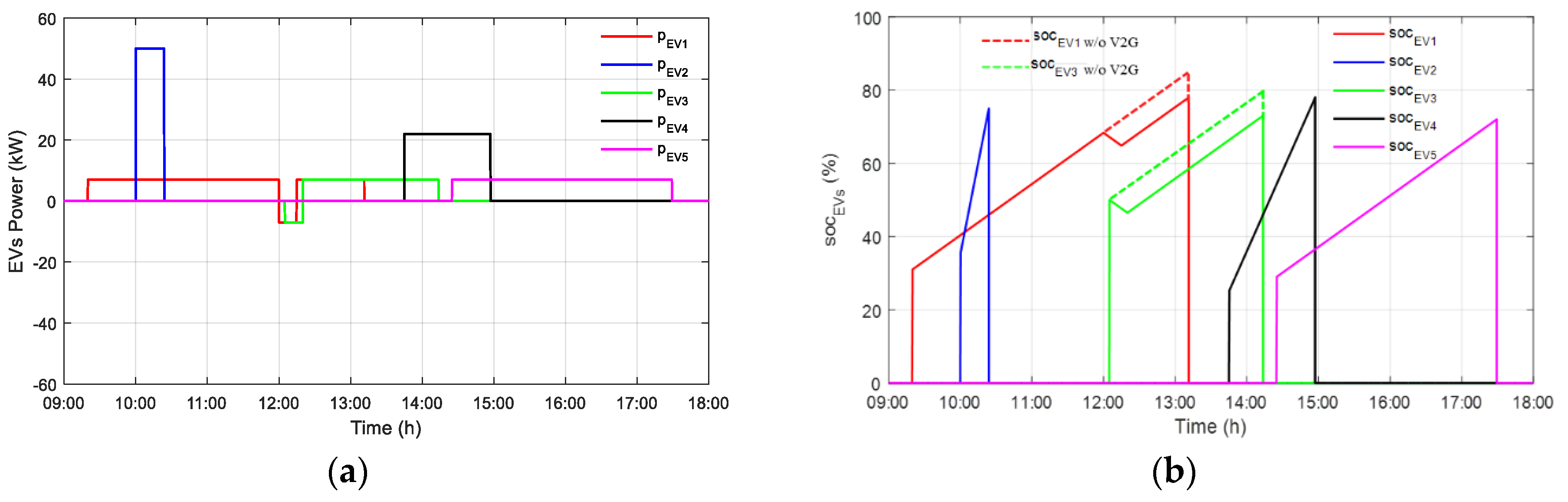 Applsci 13 05627 g005 Applsci 13 05627 g005