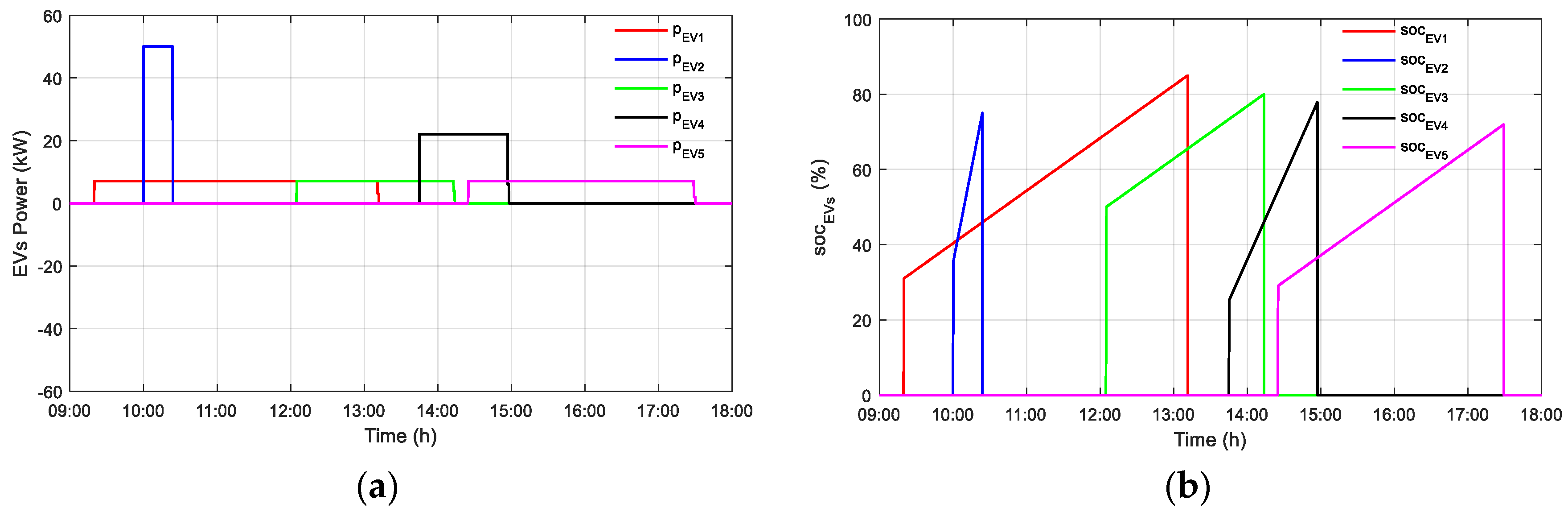 Applsci 13 05627 g006 Applsci 13 05627 g006