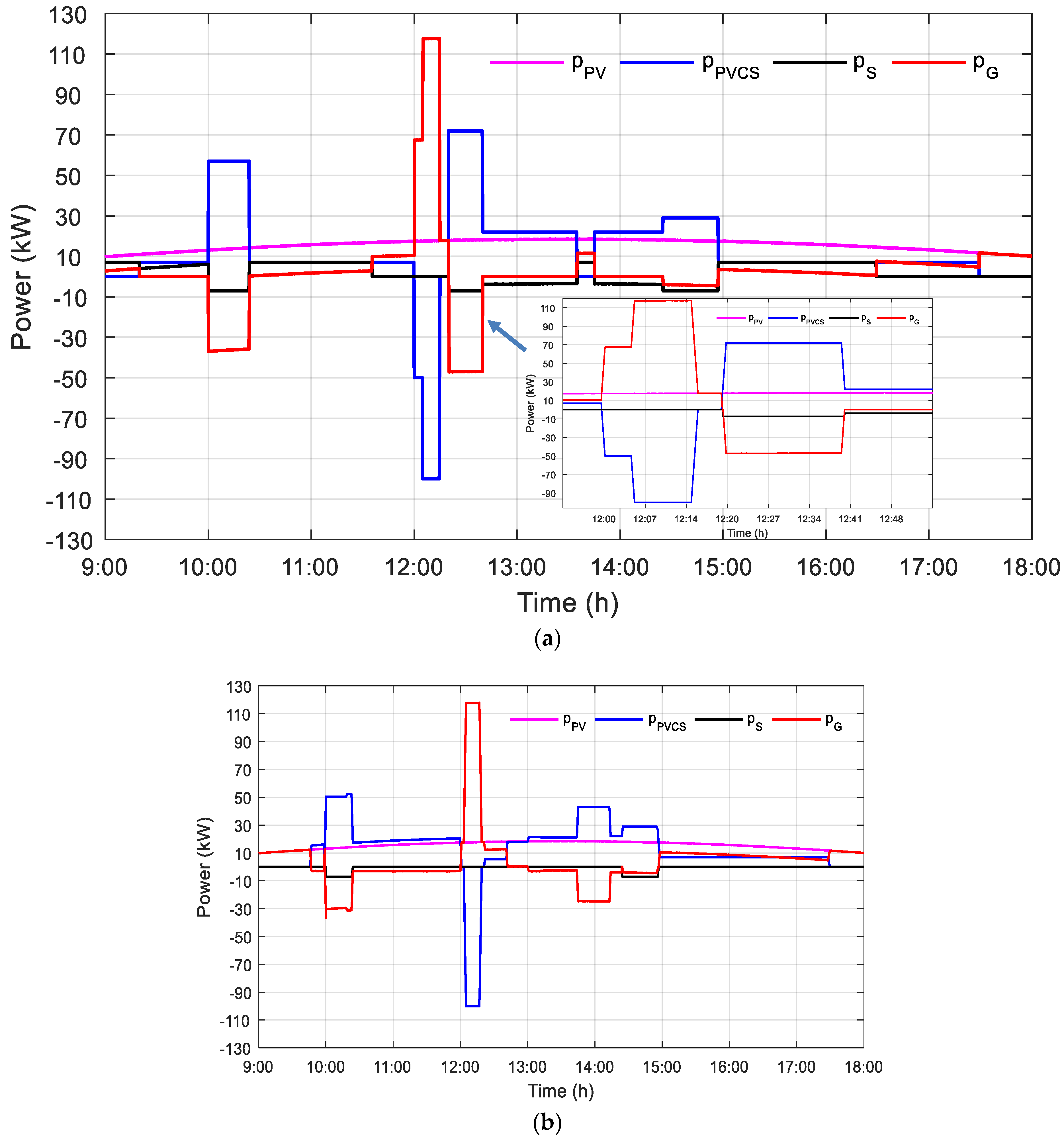 Applsci 13 05627 g007 Applsci 13 05627 g007