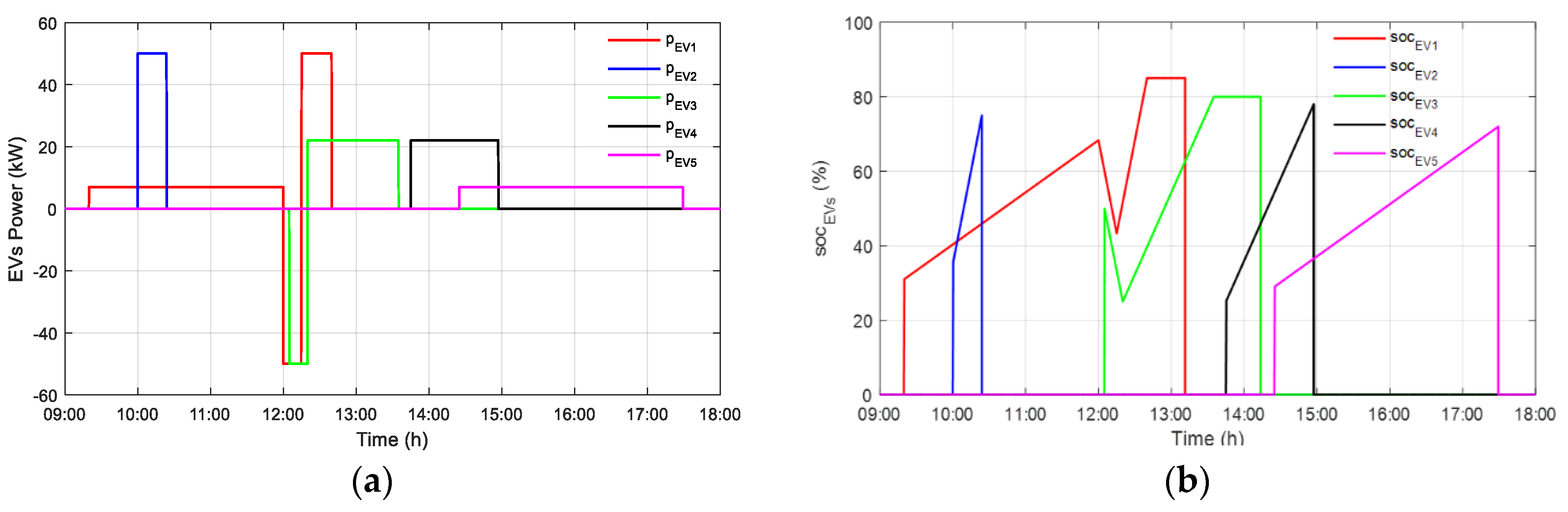 Applsci 13 05627 g008 Applsci 13 05627 g008