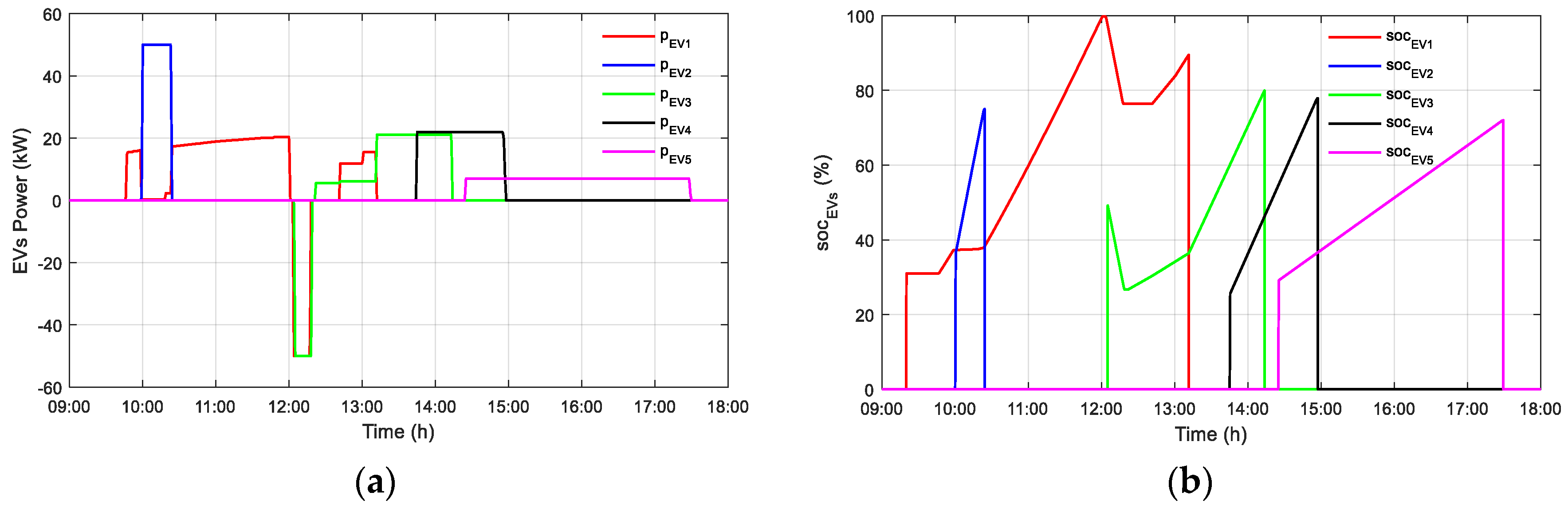 Applsci 13 05627 g009 Applsci 13 05627 g009