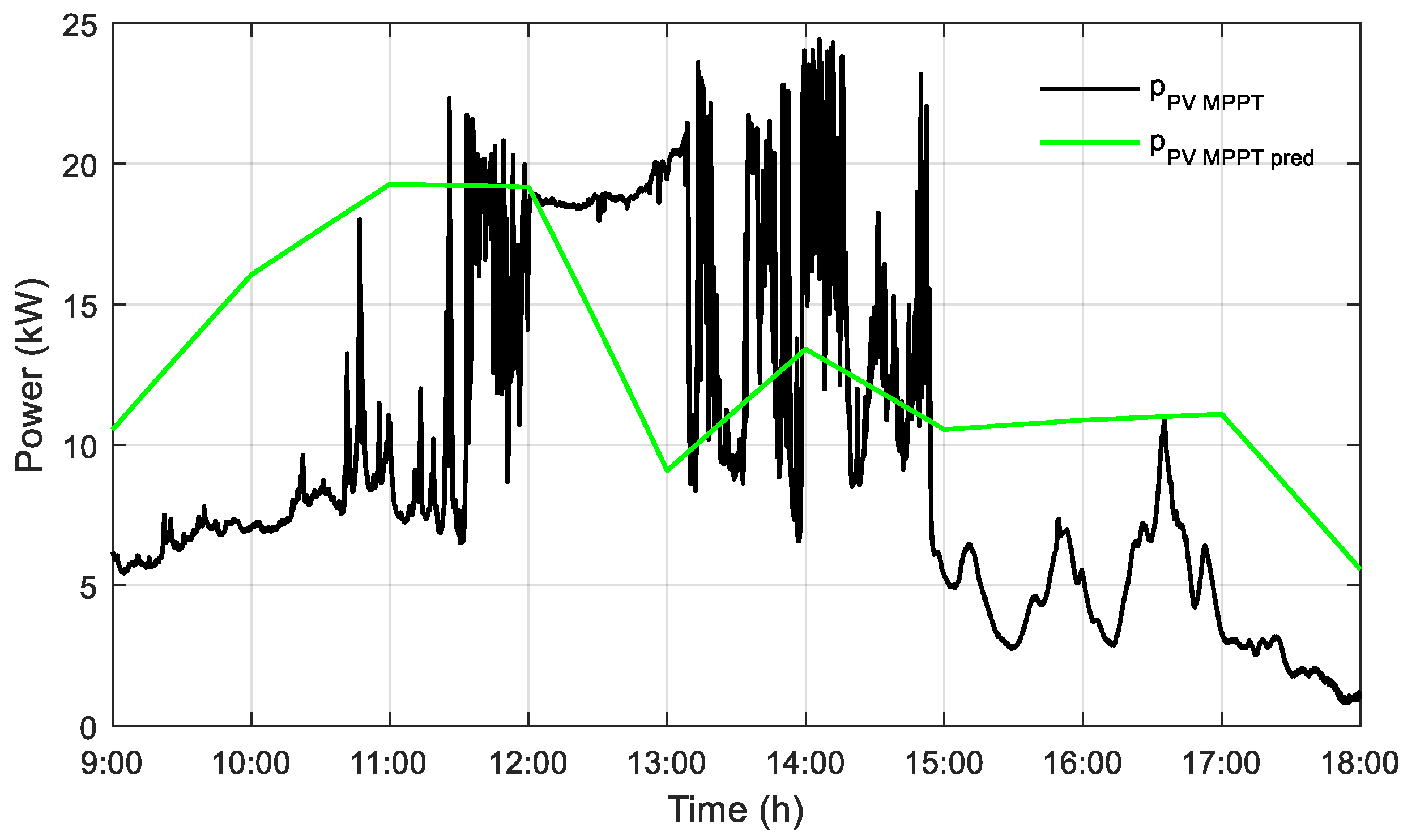 Applsci 13 05627 g010 Applsci 13 05627 g010