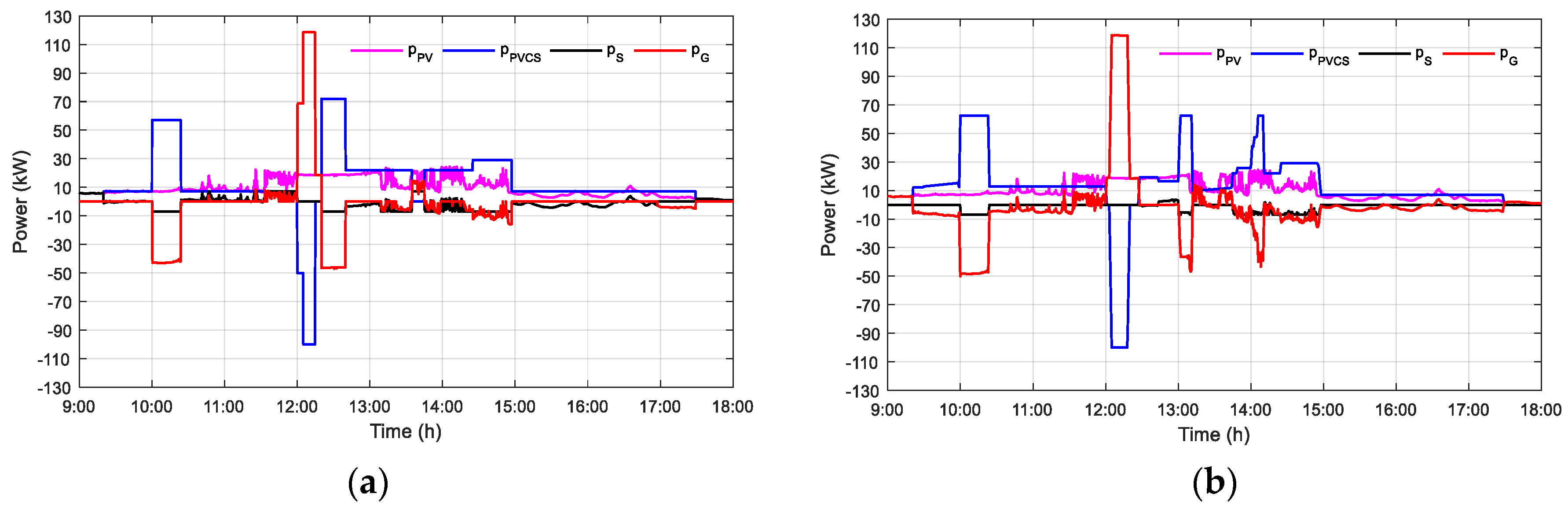 Applsci 13 05627 g011 Applsci 13 05627 g011