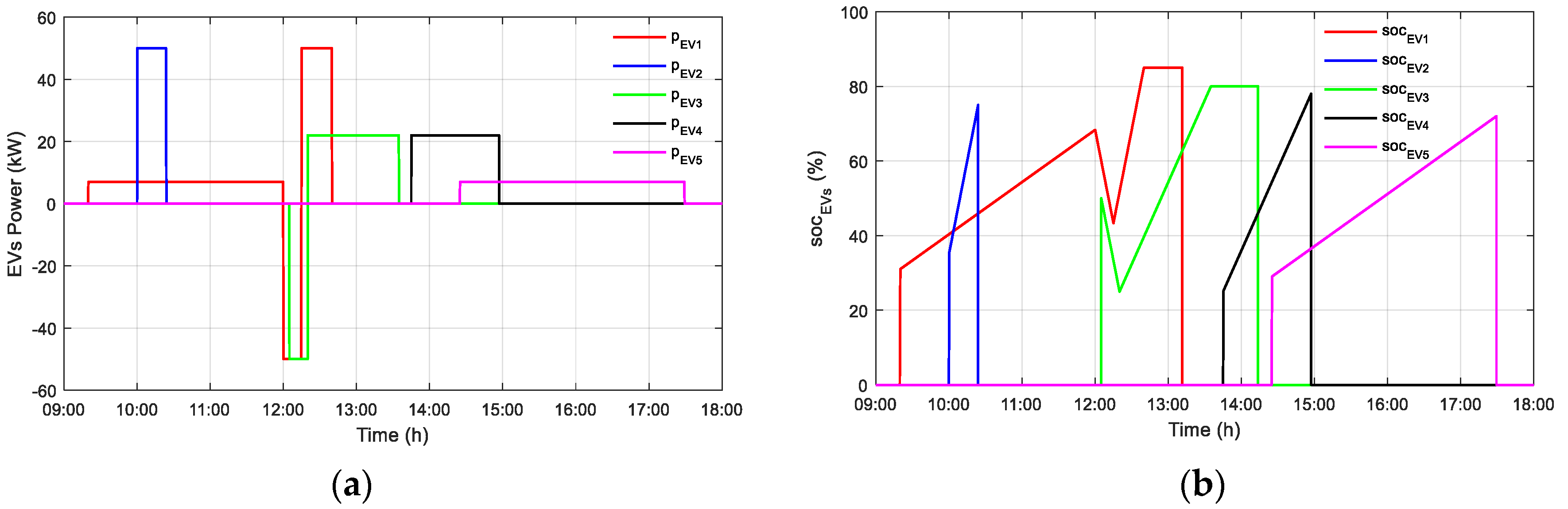 Applsci 13 05627 g012 Applsci 13 05627 g012