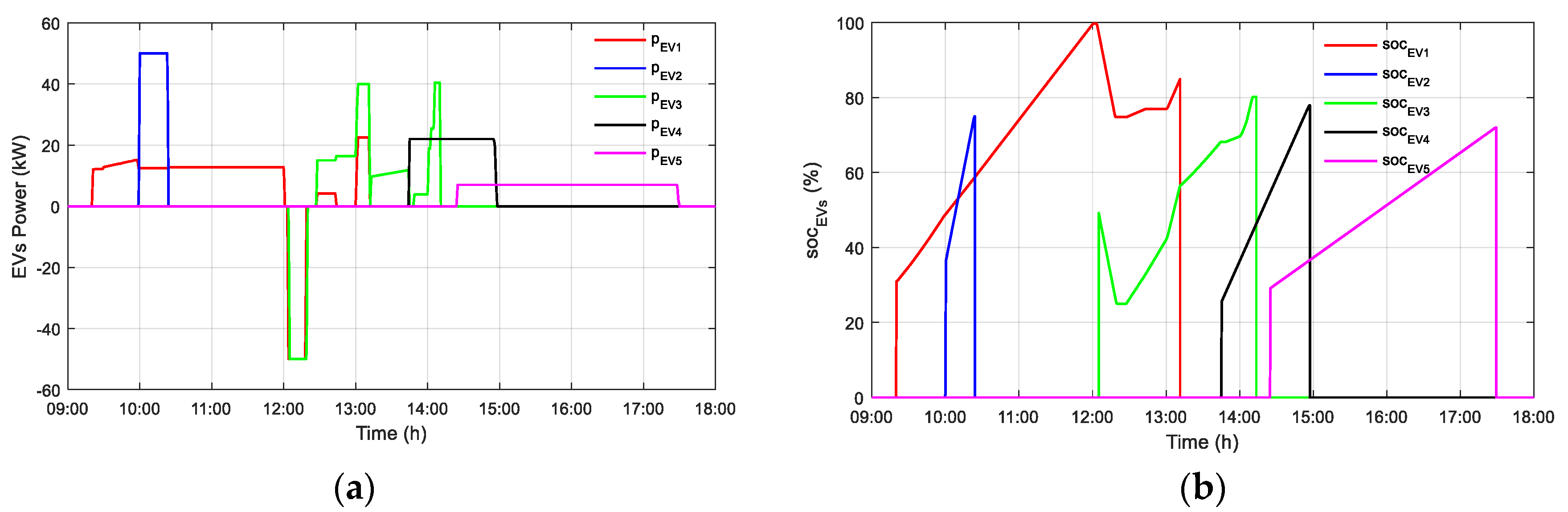 Applsci 13 05627 g013 Applsci 13 05627 g013