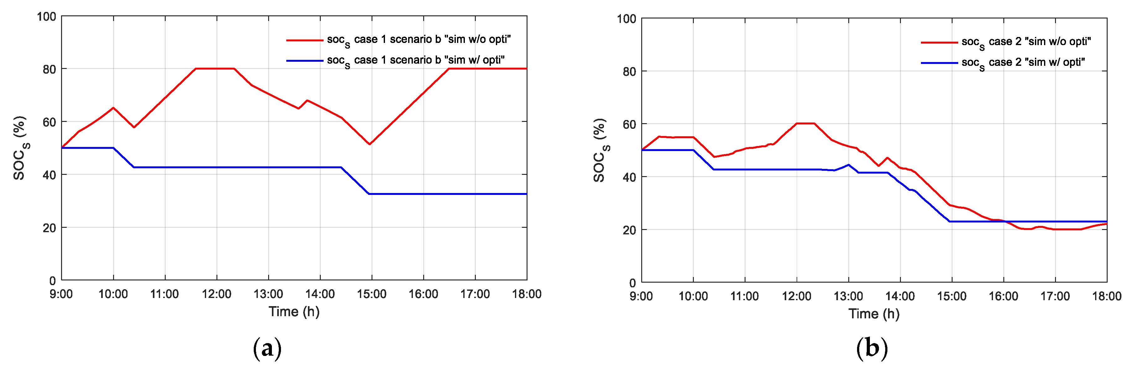 Applsci 13 05627 g014 Applsci 13 05627 g014