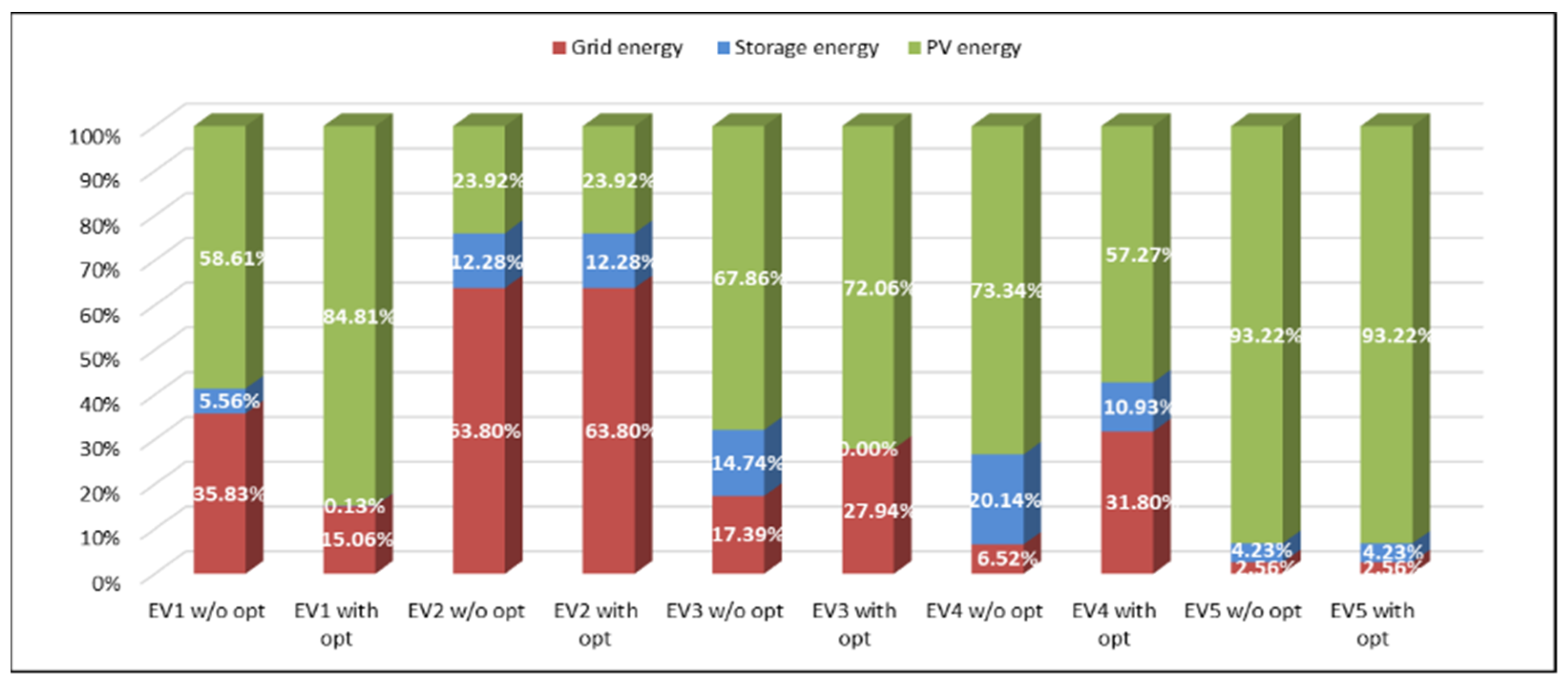 Applsci 13 05627 g015 Applsci 13 05627 g015