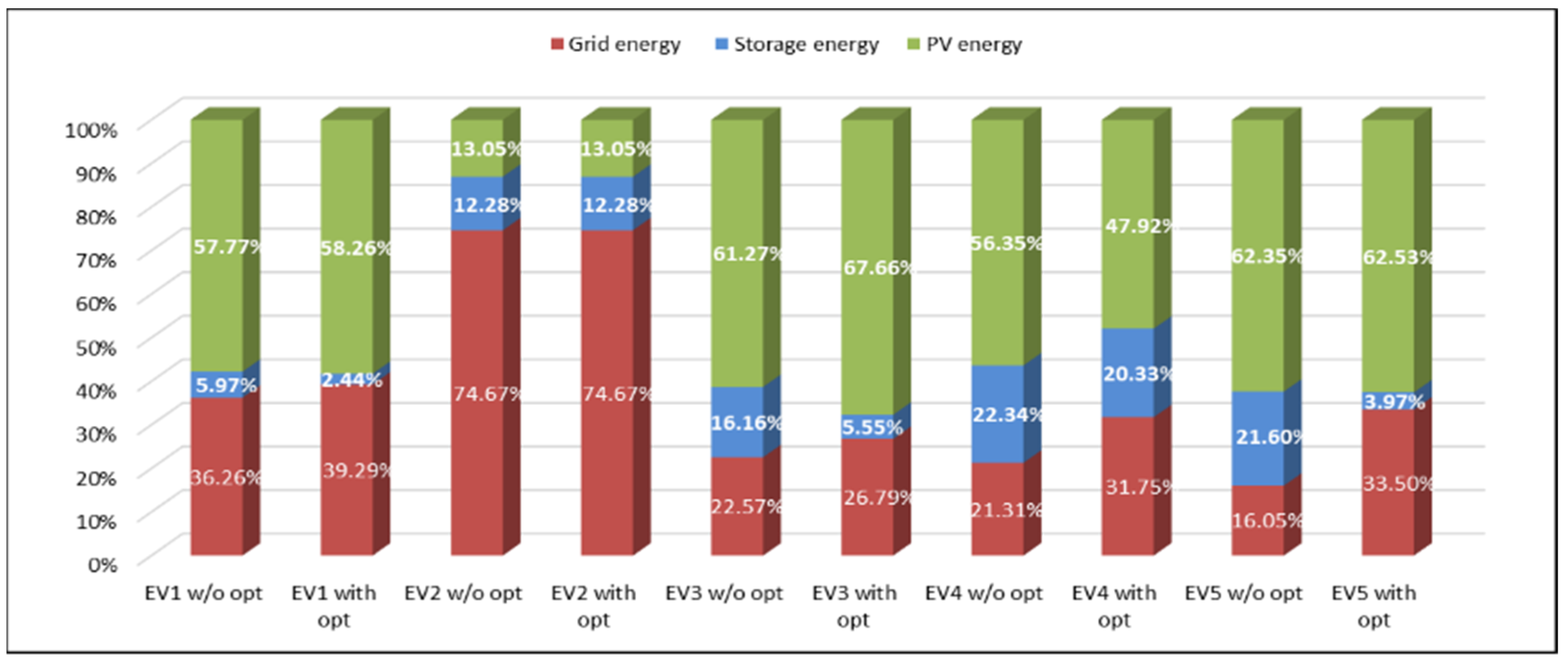 Applsci 13 05627 g016 Applsci 13 05627 g016