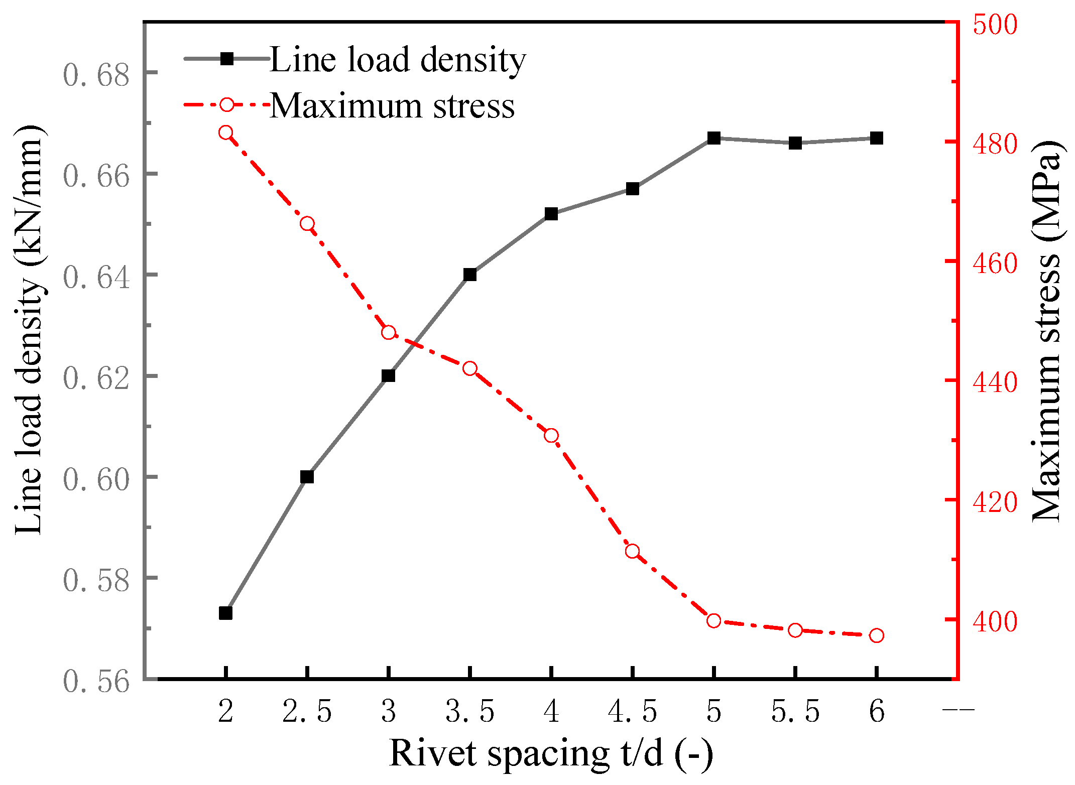 Applsci 13 05629 g015