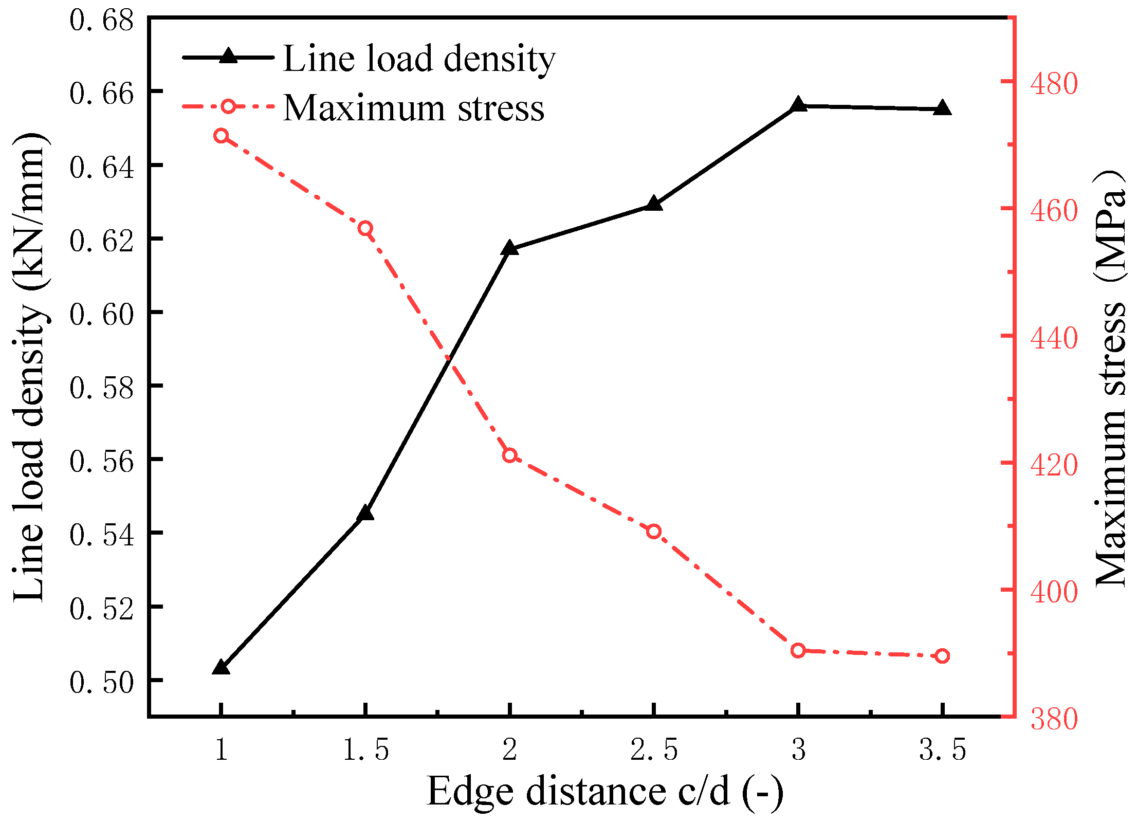 Applsci 13 05629 g016