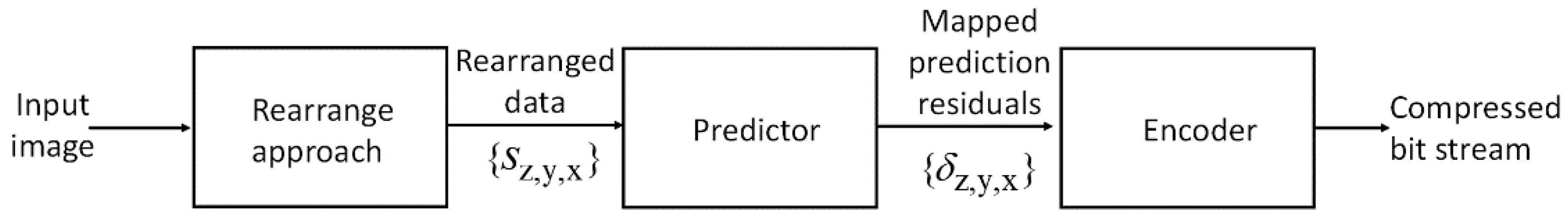 Applsci 13 05632 g003