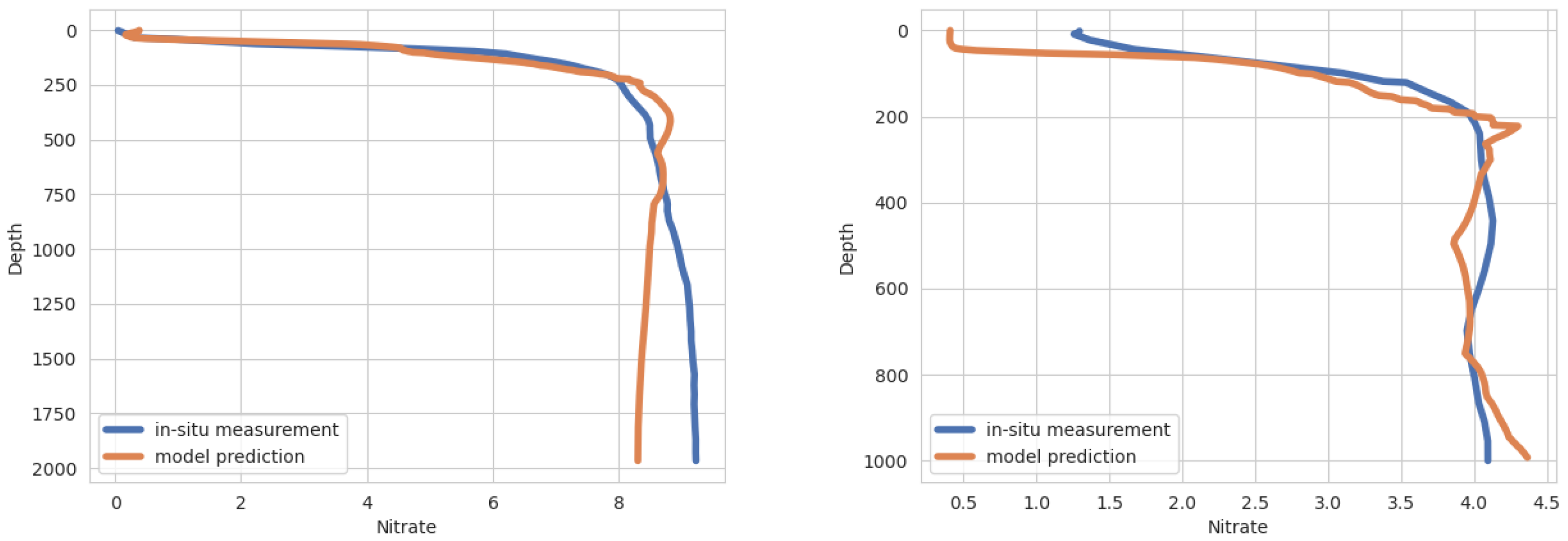 Applsci 13 05634 g005