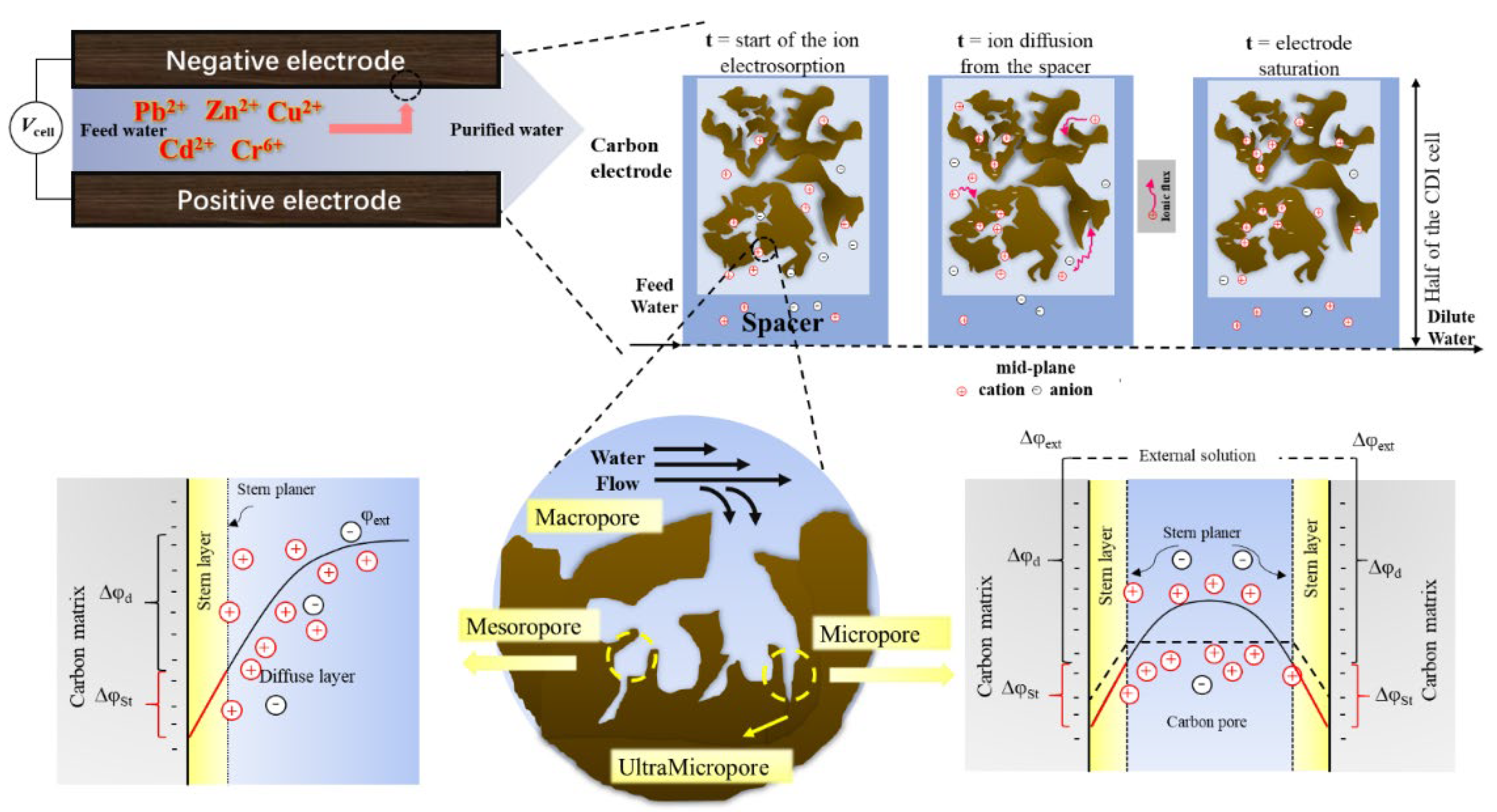 Applsci 13 05635 g002