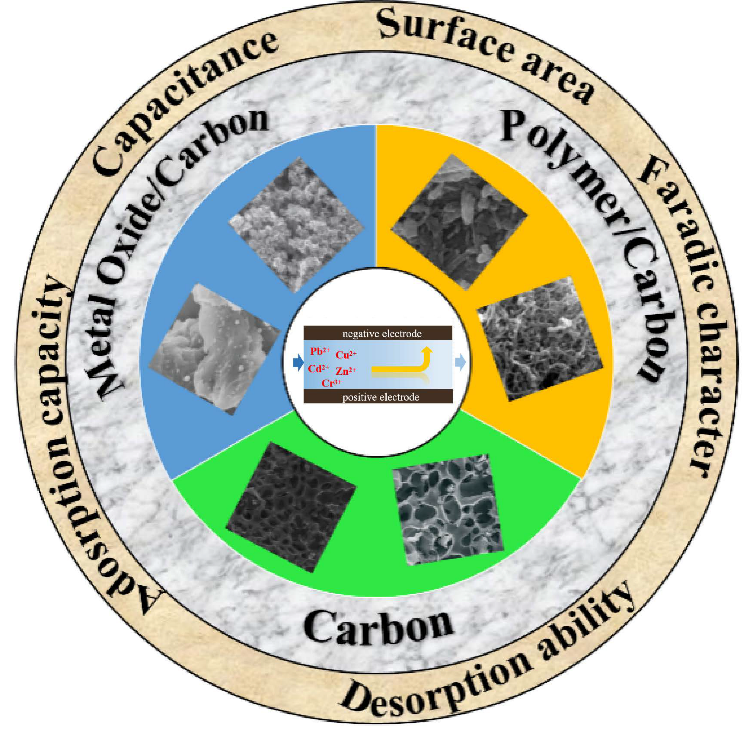 Applsci 13 05635 g003