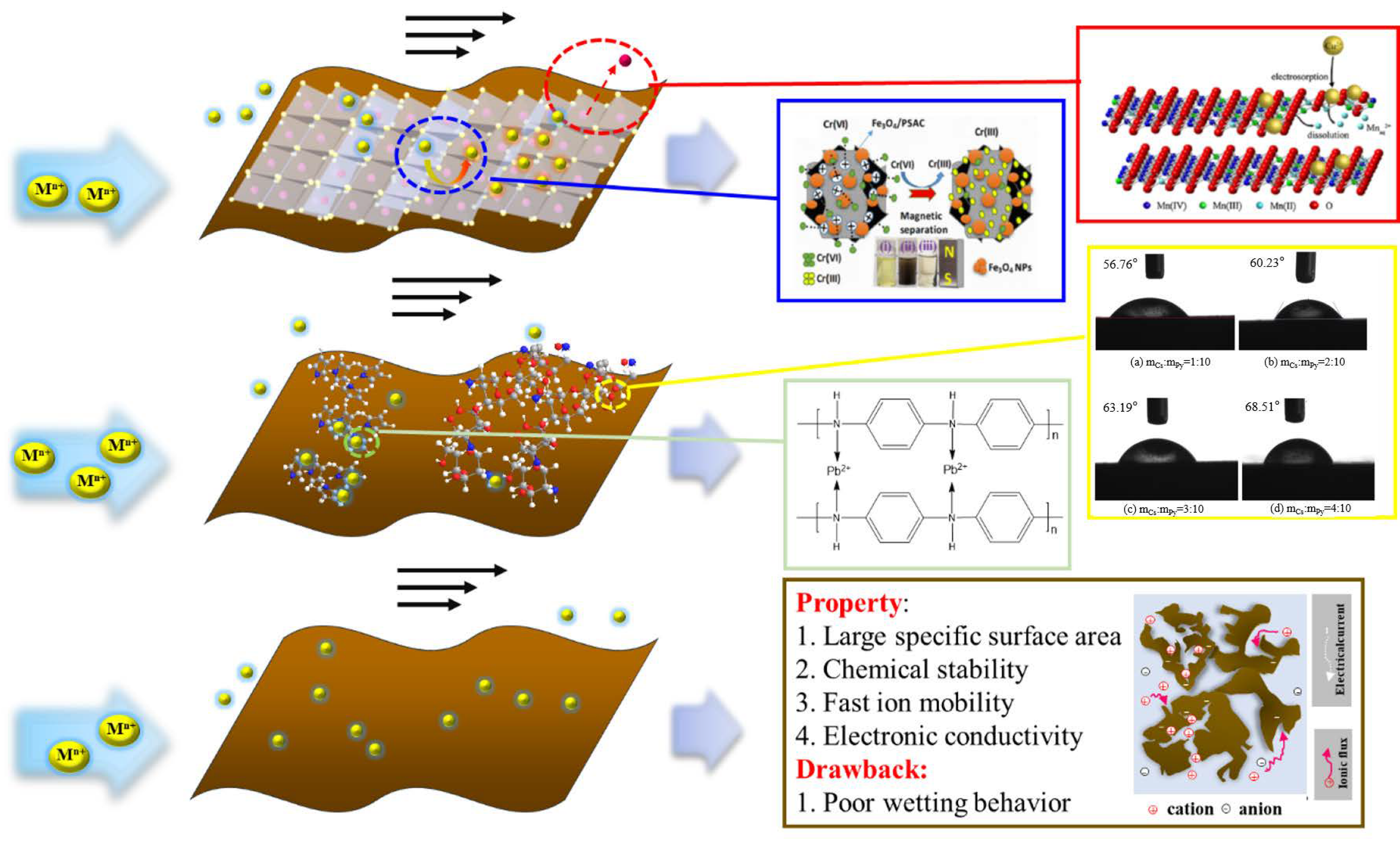 Applsci 13 05635 g004