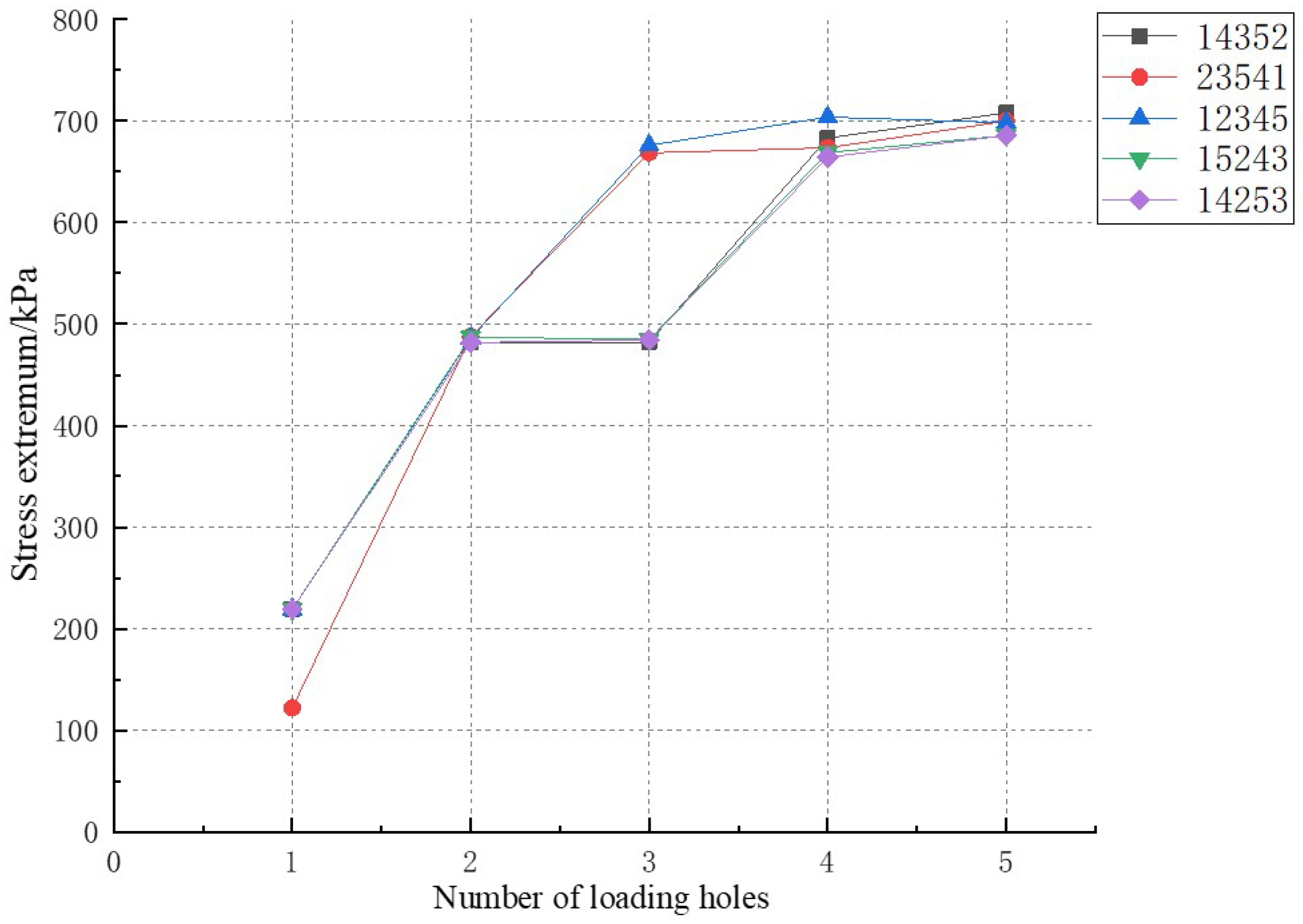 Applsci 13 05638 g011