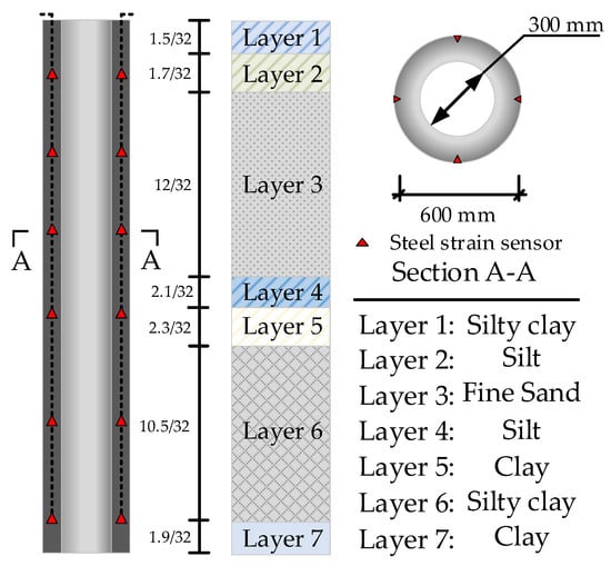 Applsci 13 05641 g004
