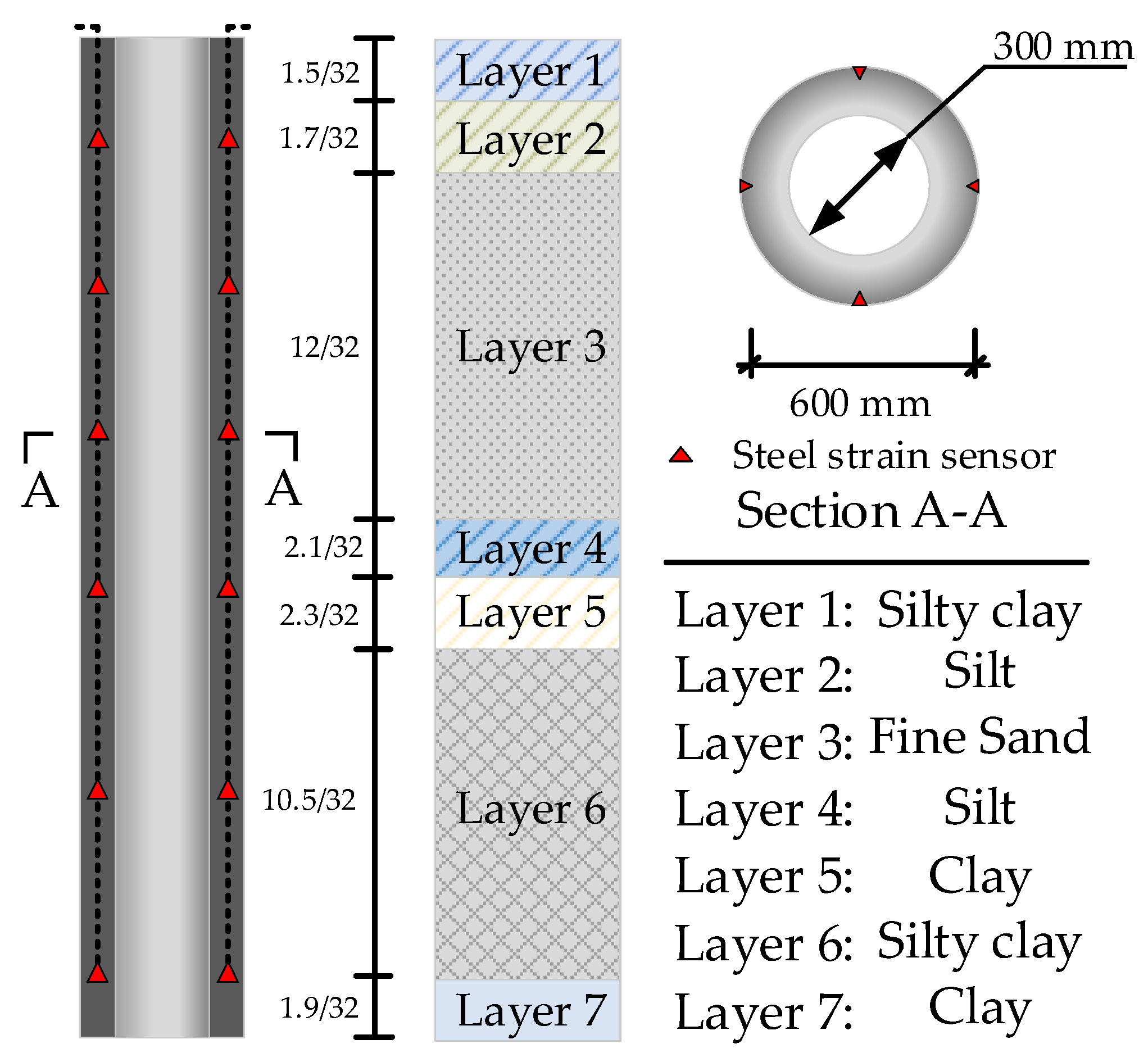 Applsci 13 05641 g004