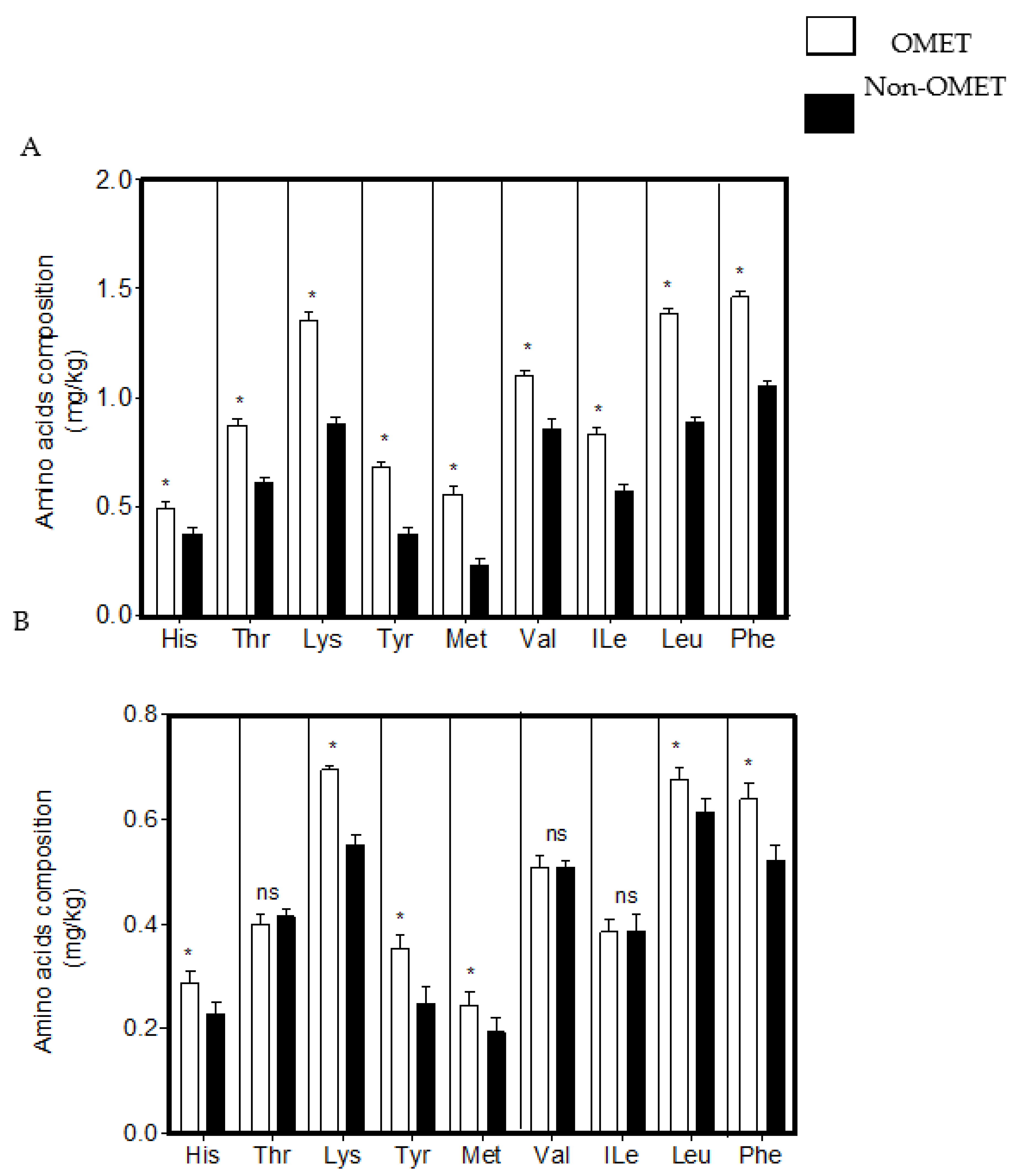 Applsci 13 05645 g007
