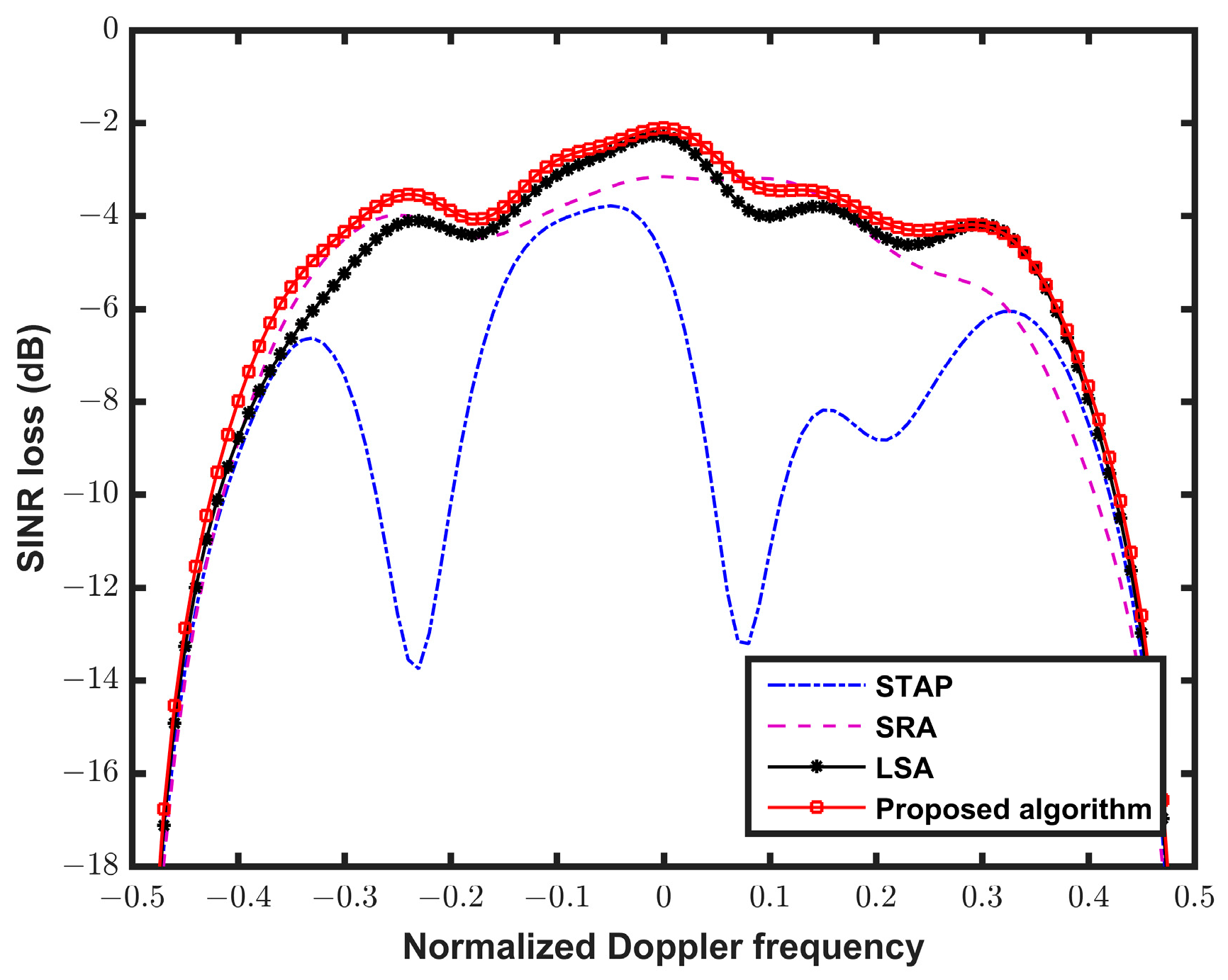 Applsci 13 05653 g005 Applsci 13 05653 g005