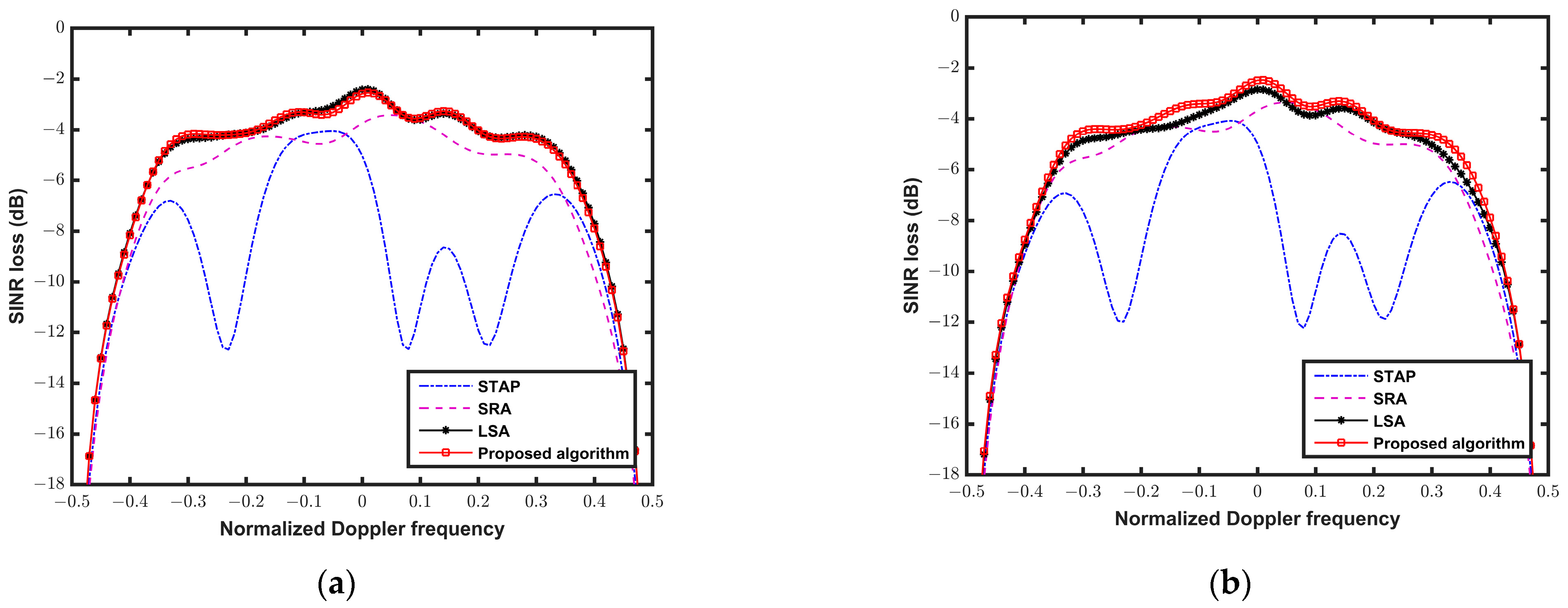 Applsci 13 05653 g007a Applsci 13 05653 g007a