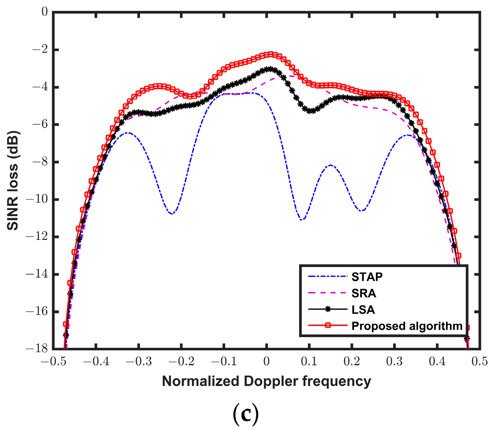 Applsci 13 05653 g007b Applsci 13 05653 g007b