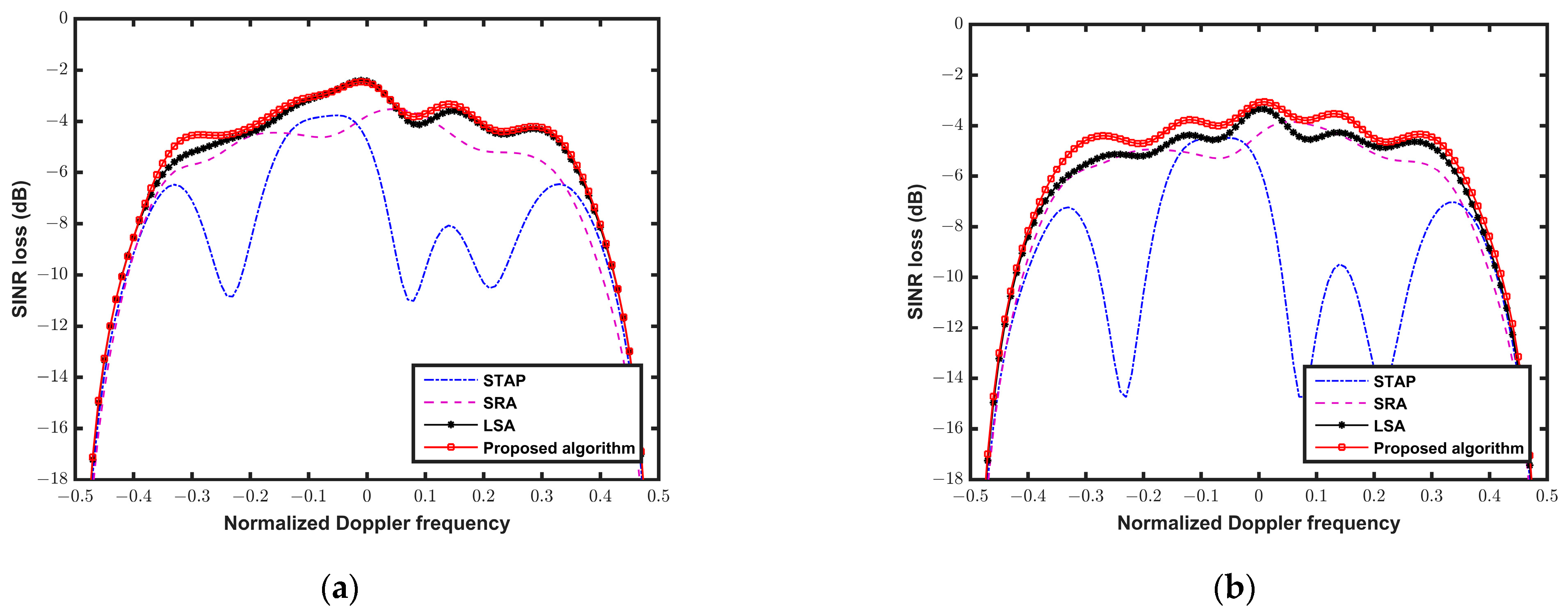Applsci 13 05653 g009 Applsci 13 05653 g009