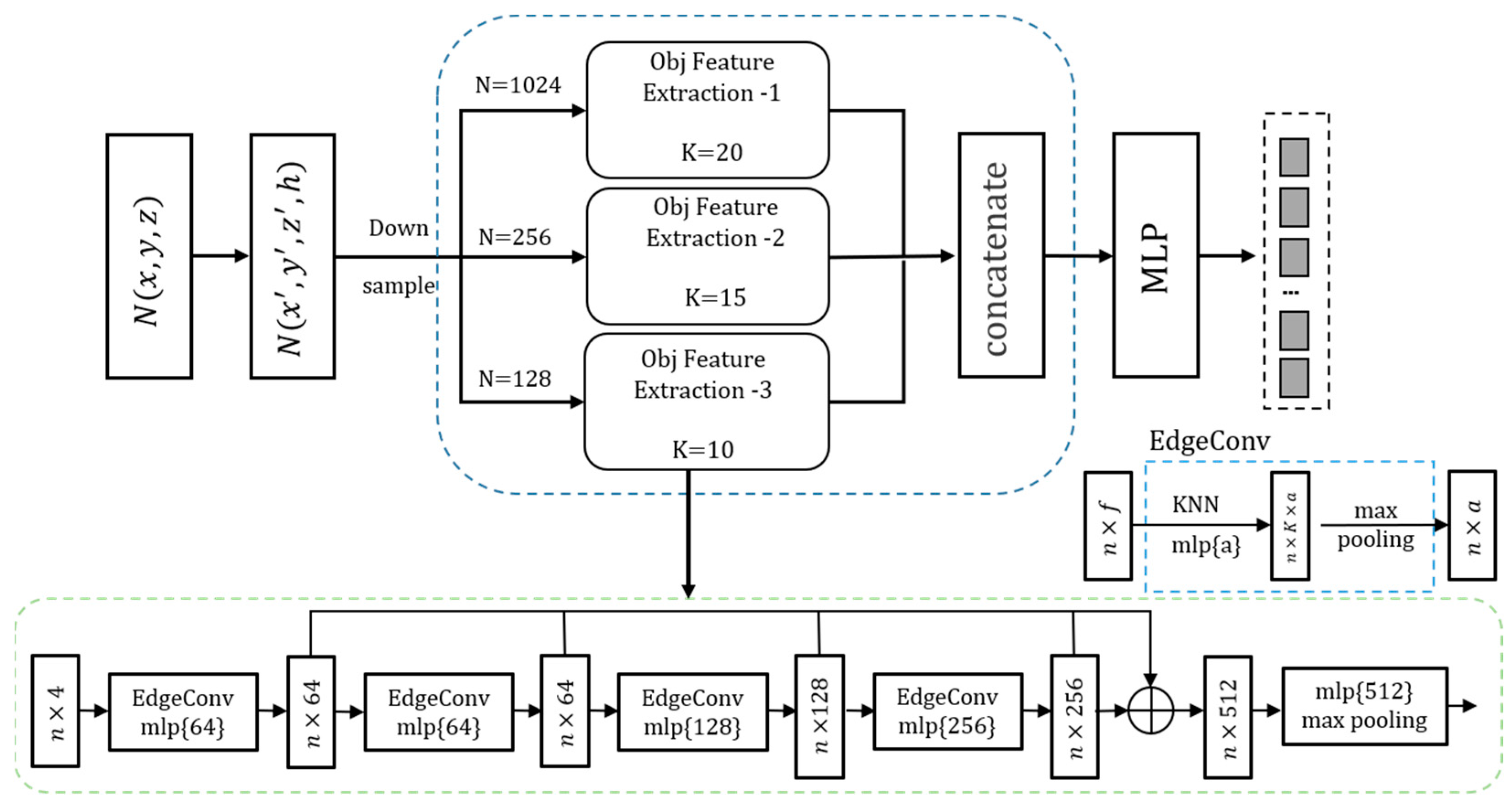 Applsci 13 05657 g003